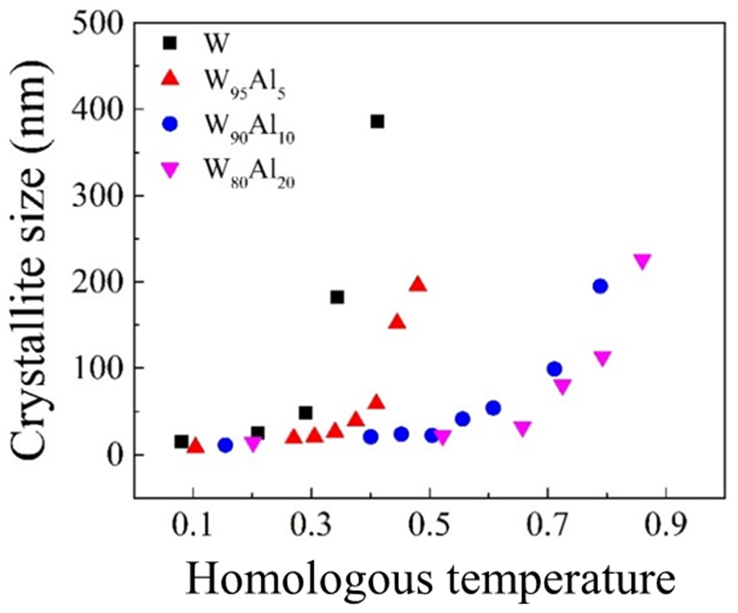 Materials 14 07179 g005