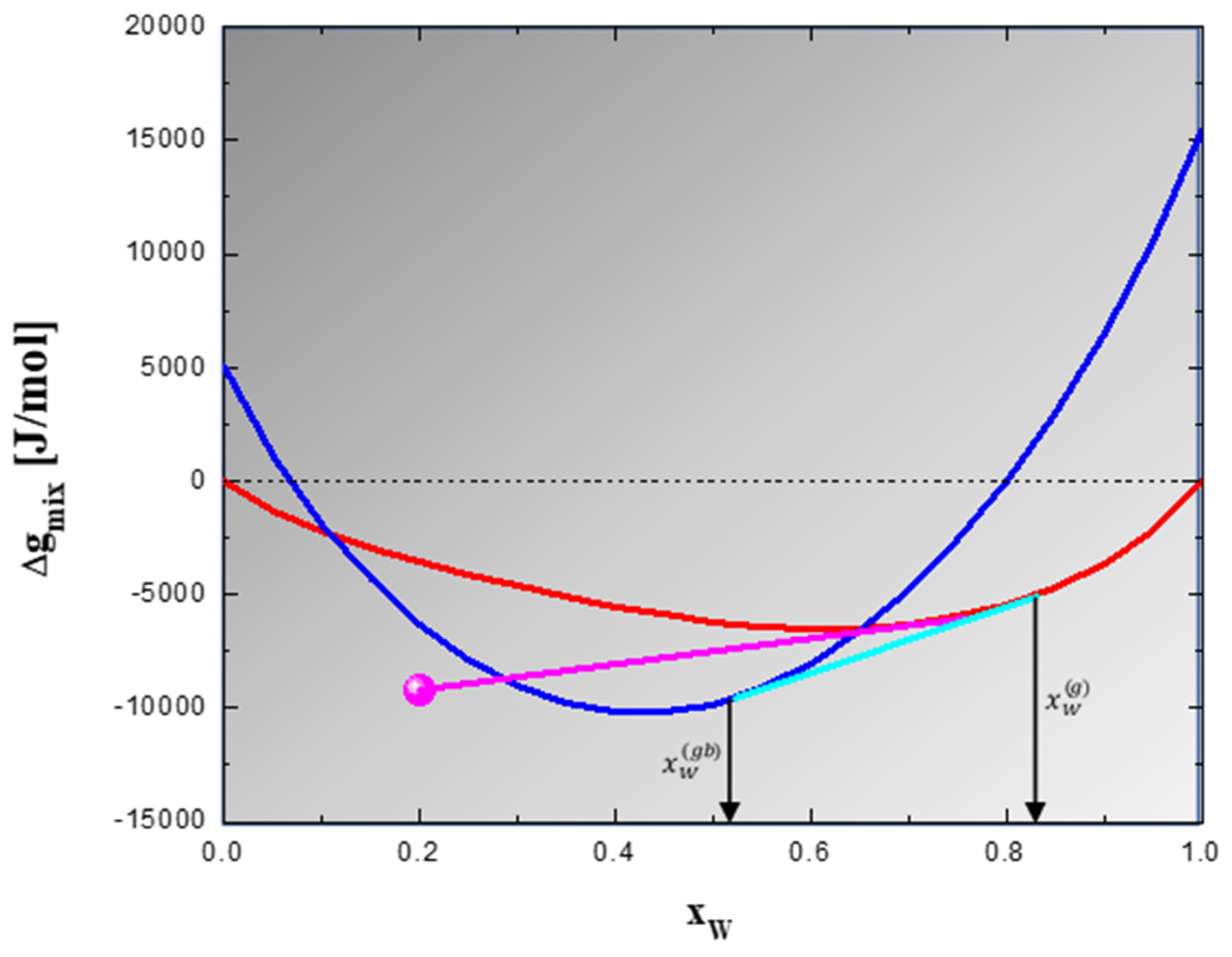 Materials 14 07179 g009