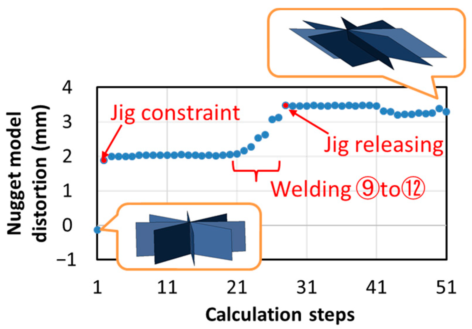 Materials 14 07180 g019