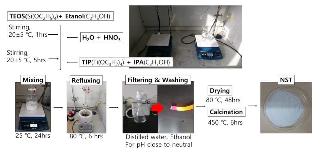 Materials 14 07182 g001 Materials 14 07182 g001