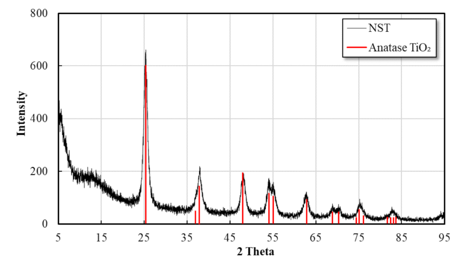 Materials 14 07182 g002 Materials 14 07182 g002