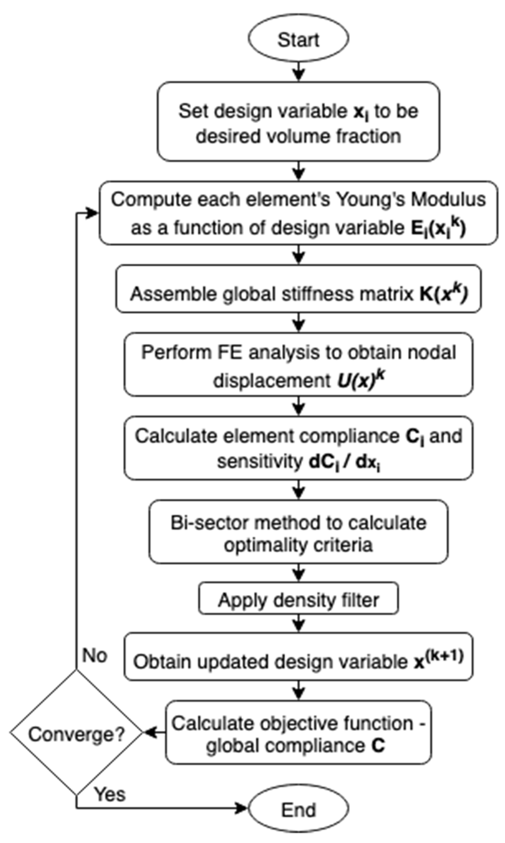 Materials 14 07184 g001