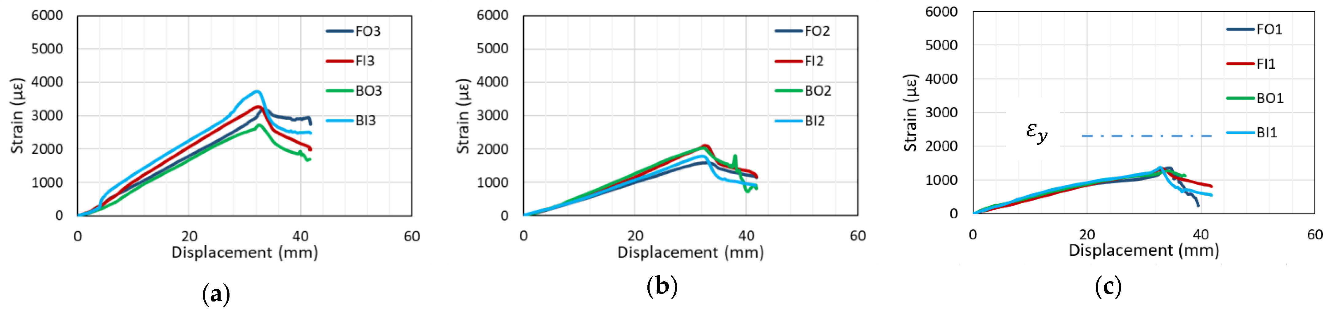 Materials 14 07186 g011