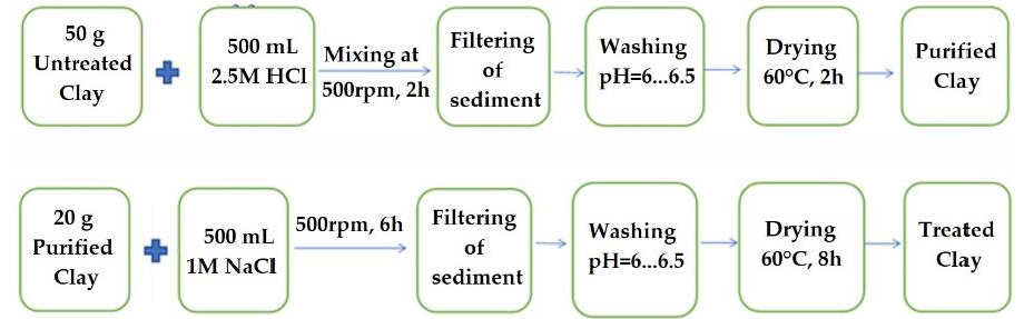 Materials 14 07187 g001 Materials 14 07187 g001