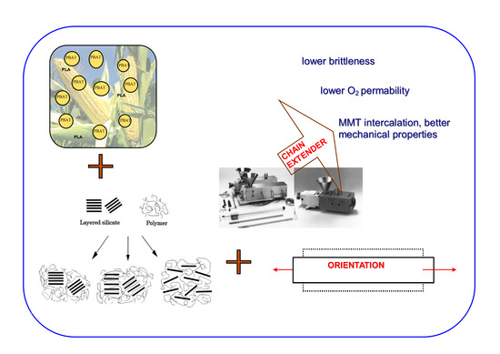 Materials | Free Full-Text | Study of Thermal, Mechanical and Barrier ...