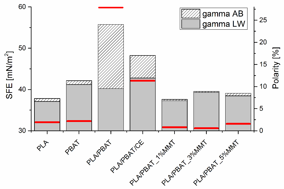 Materials 14 07189 g005 550