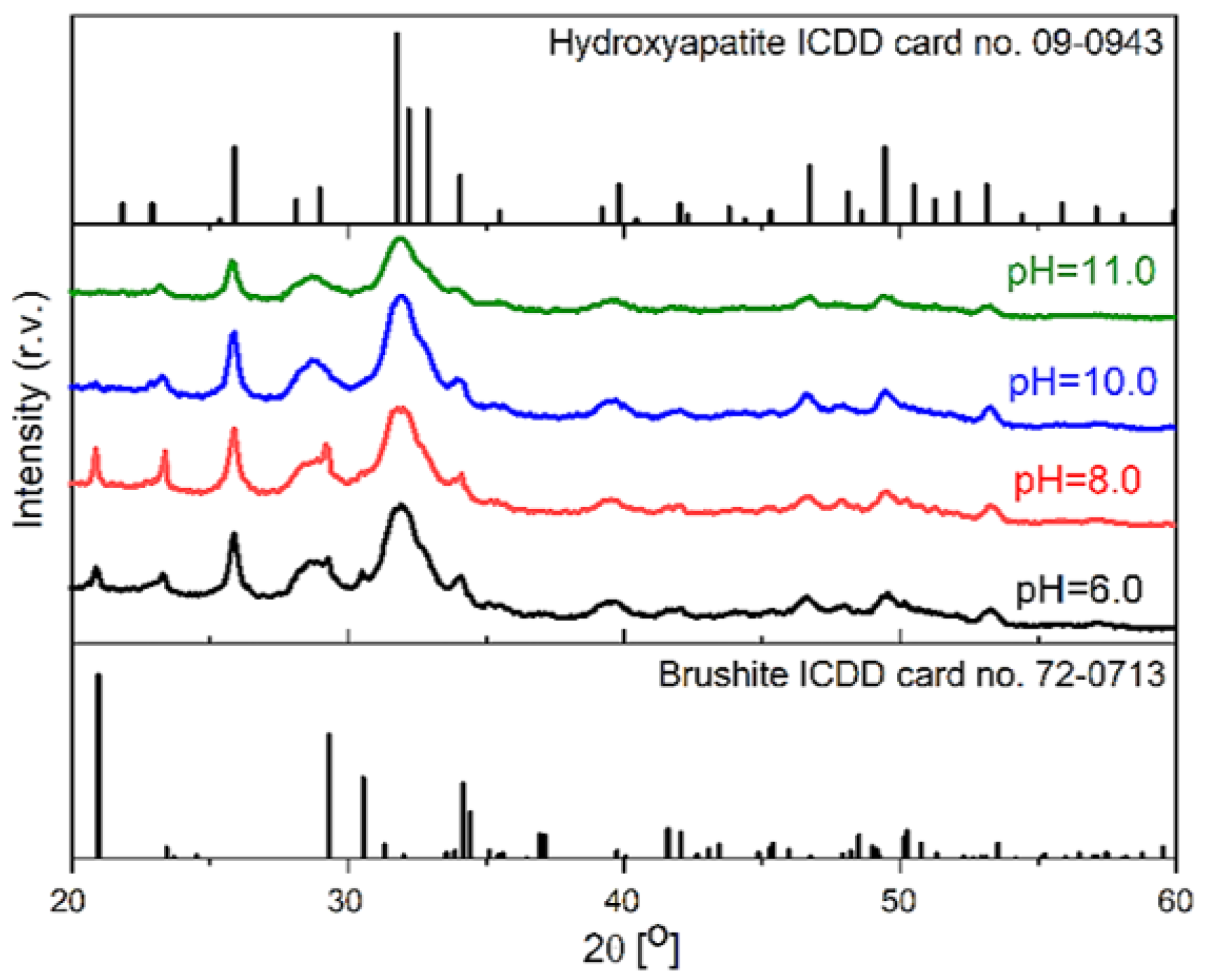 Materials 14 07191 g007
