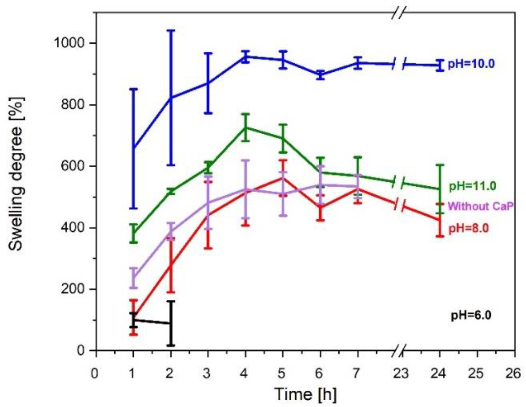 Materials 14 07191 g011