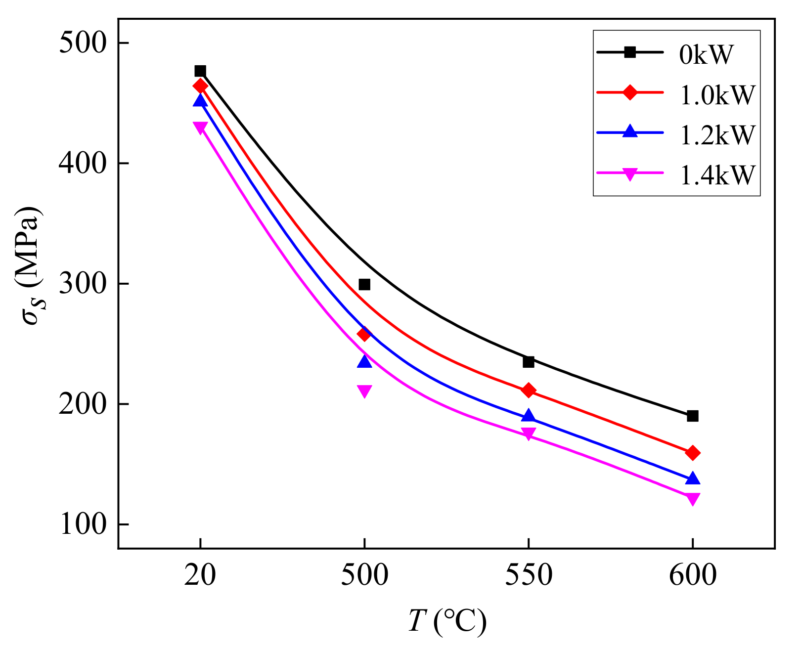 Materials 14 07192 g004