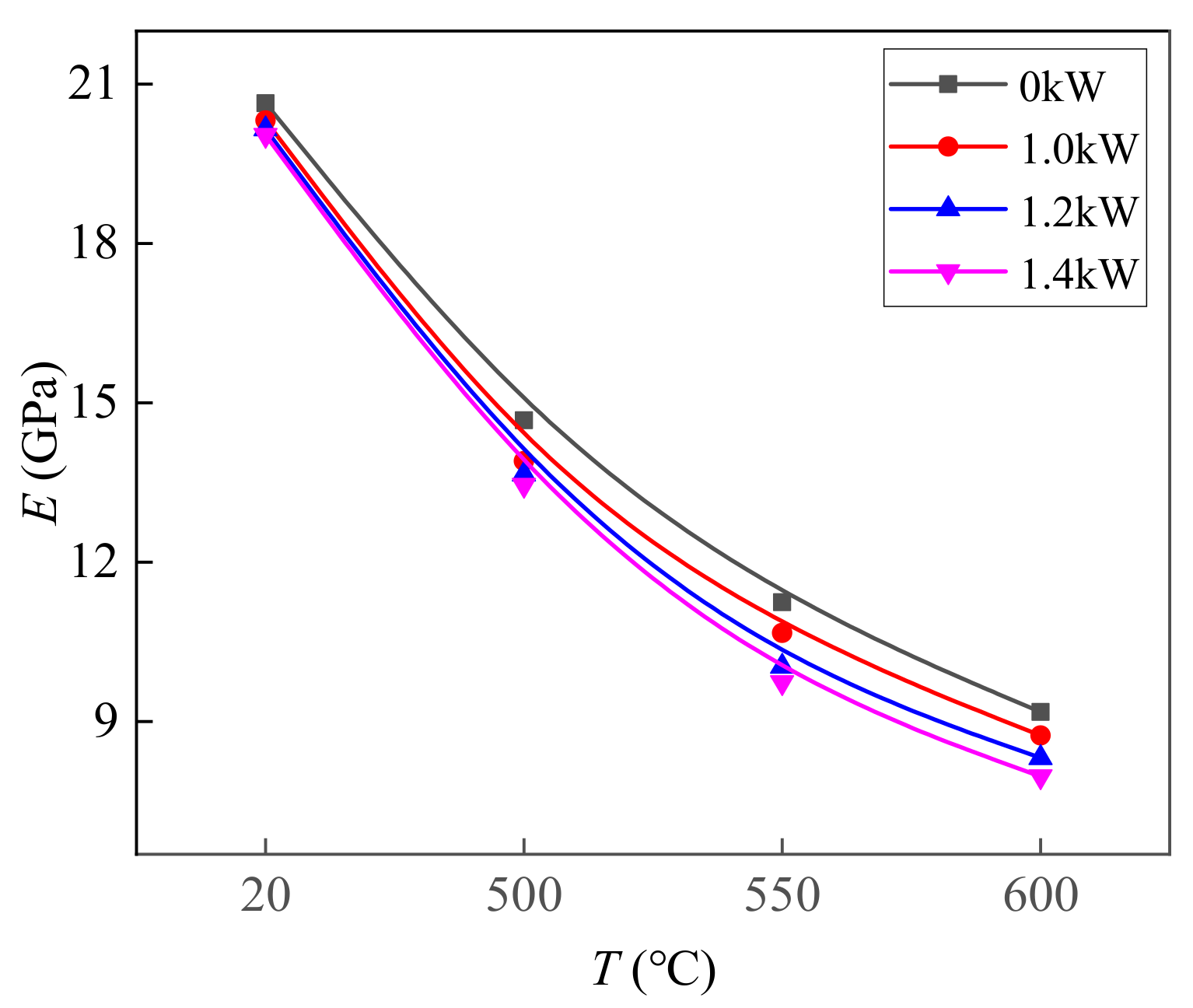 Materials 14 07192 g006