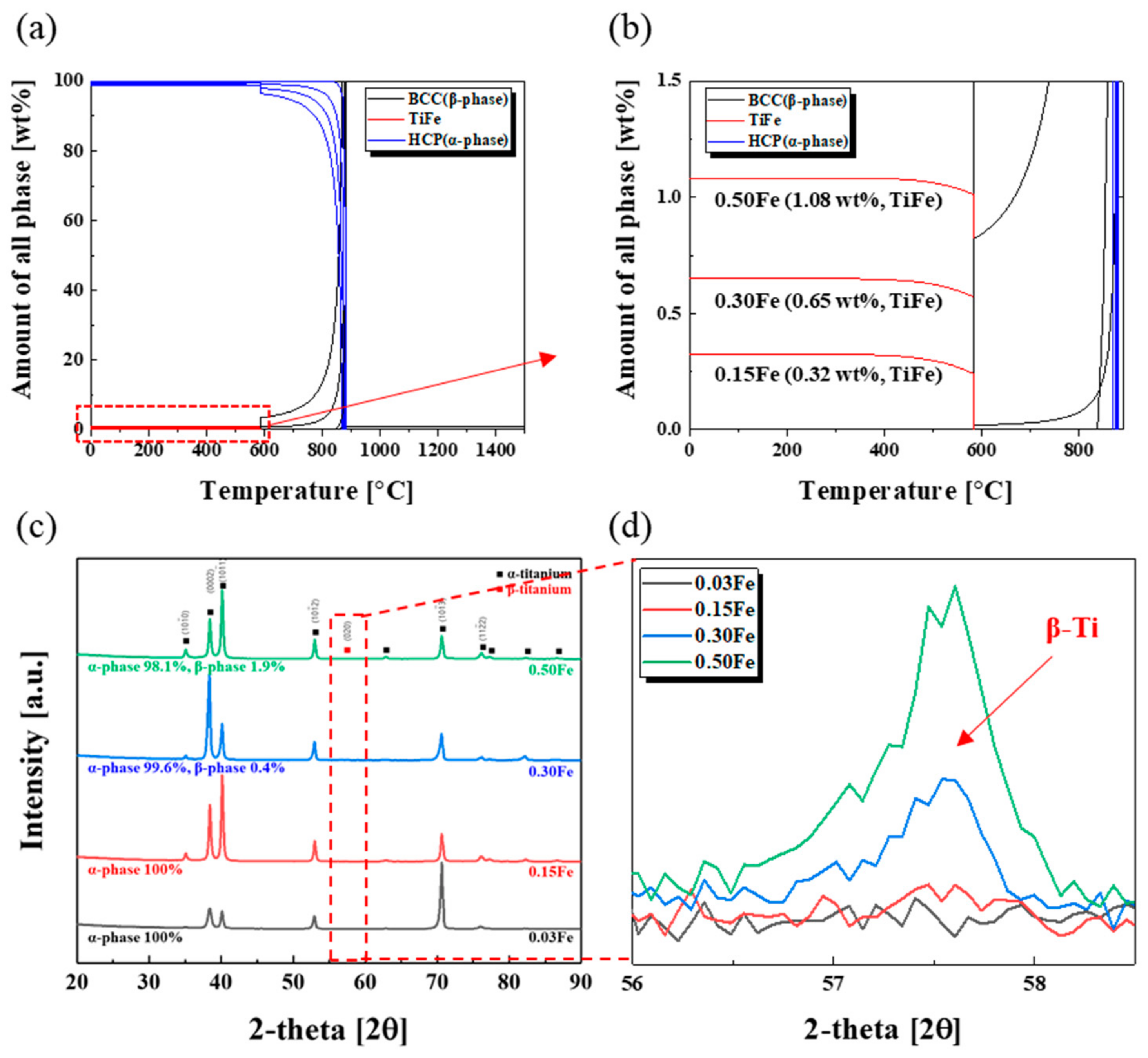 Materials 14 07193 g001 550
