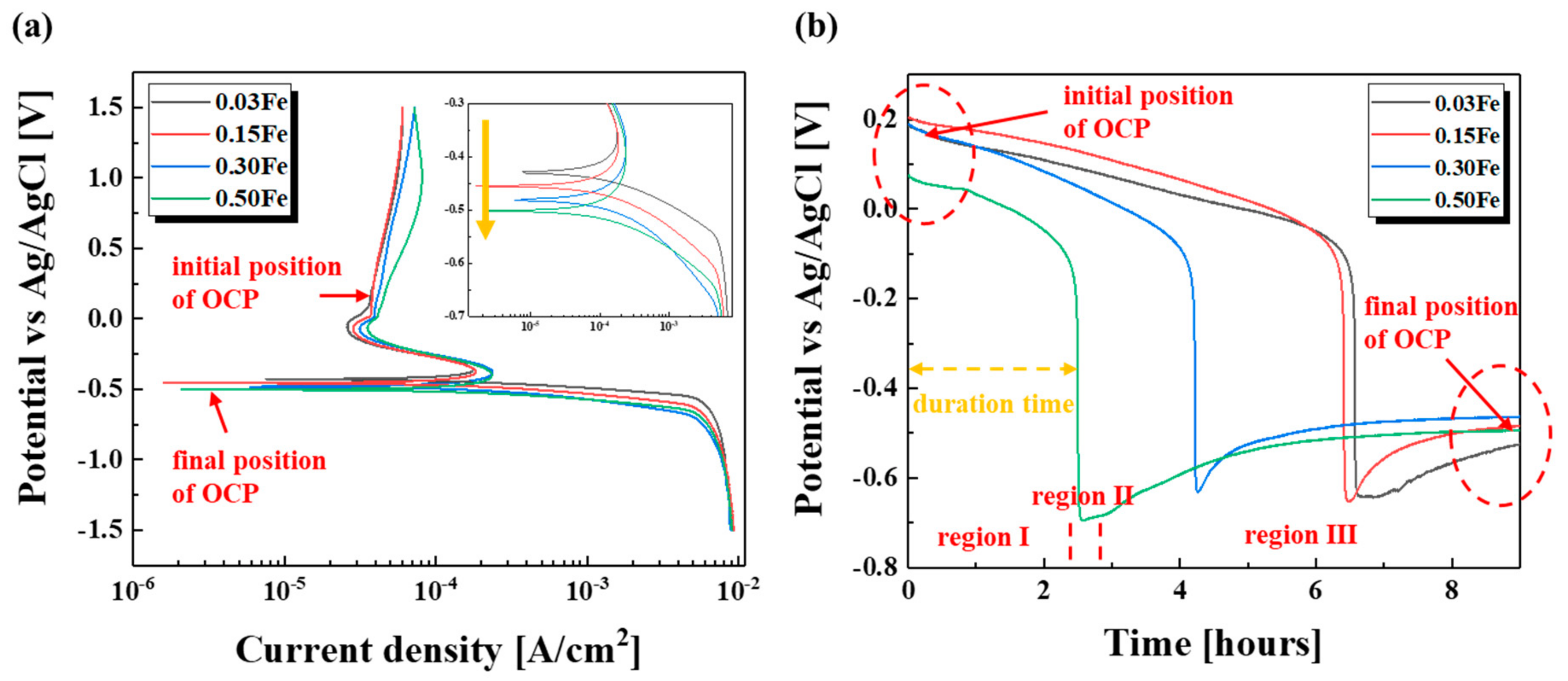 Materials 14 07193 g003 550