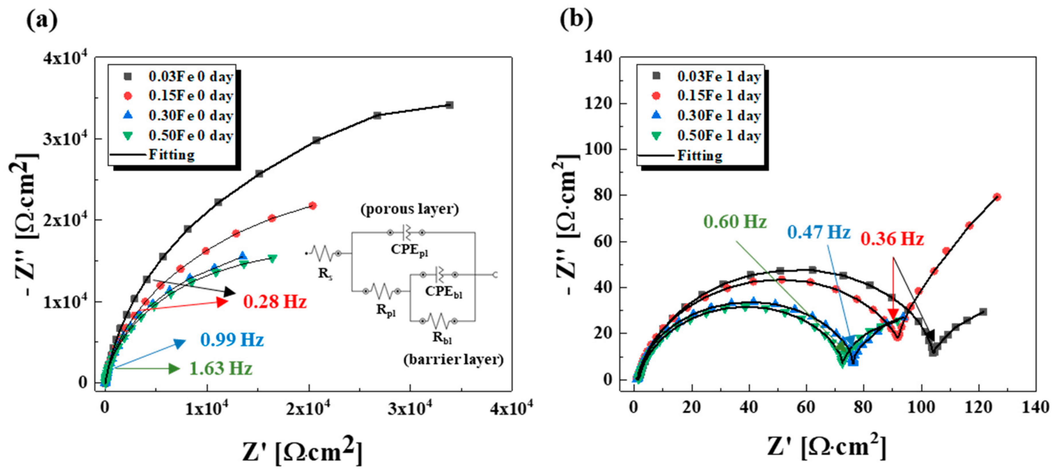 Materials 14 07193 g004 550