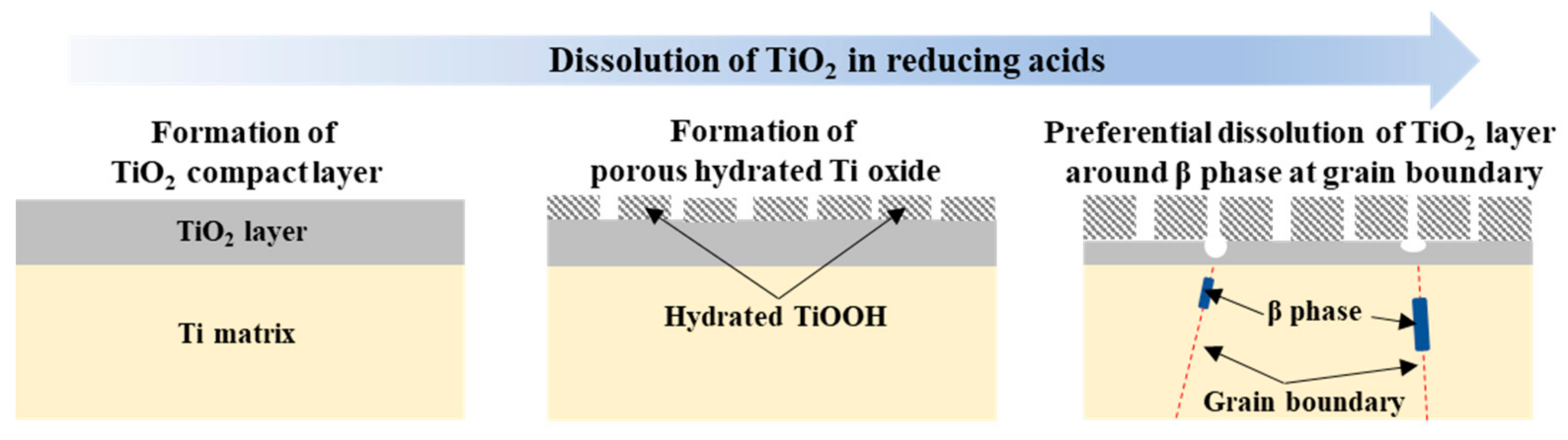 Materials 14 07193 g005 550