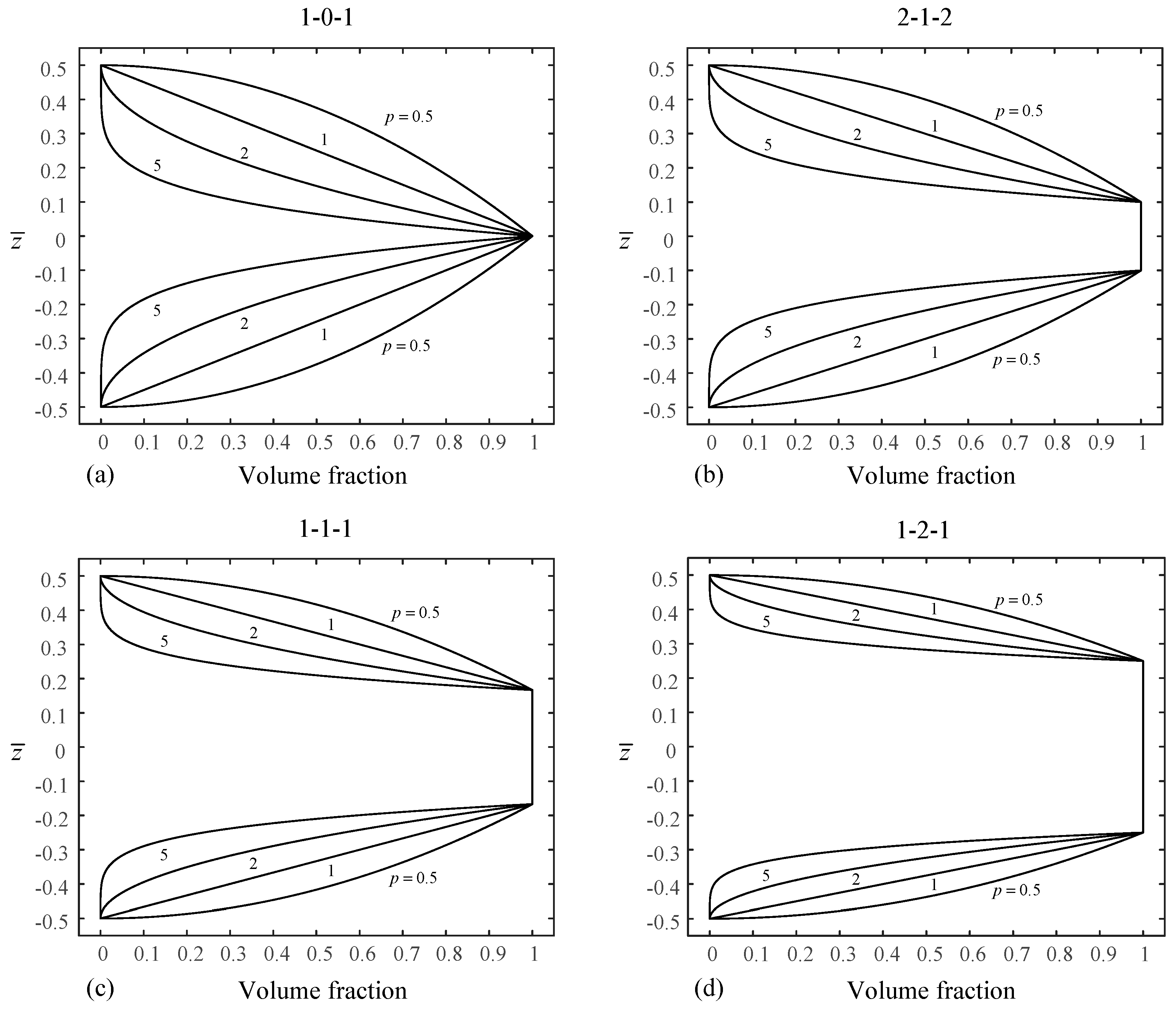 Materials 14 07194 g002 550