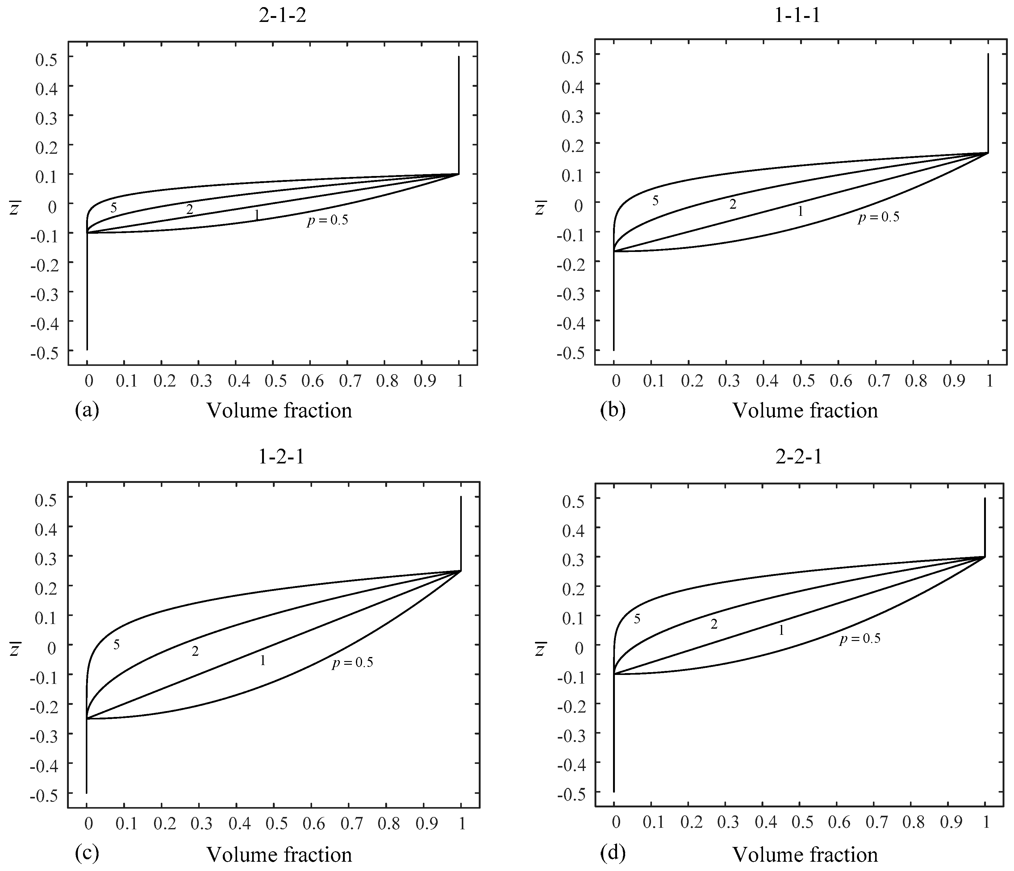 Materials 14 07194 g003 550