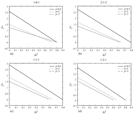 Buckling Analysis of Functionally Graded Sandwich Plates under Both ...