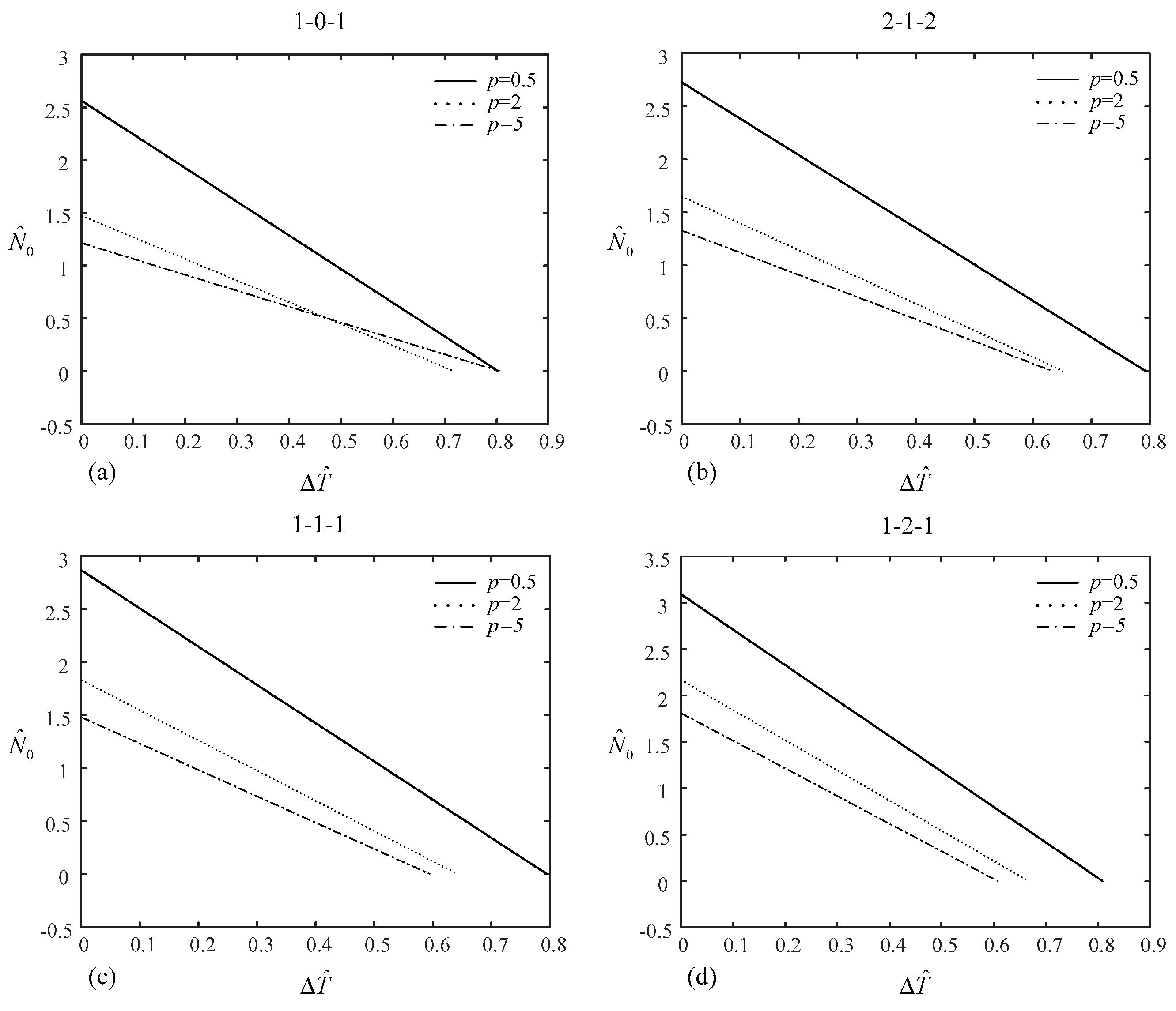 Materials 14 07194 g004 550