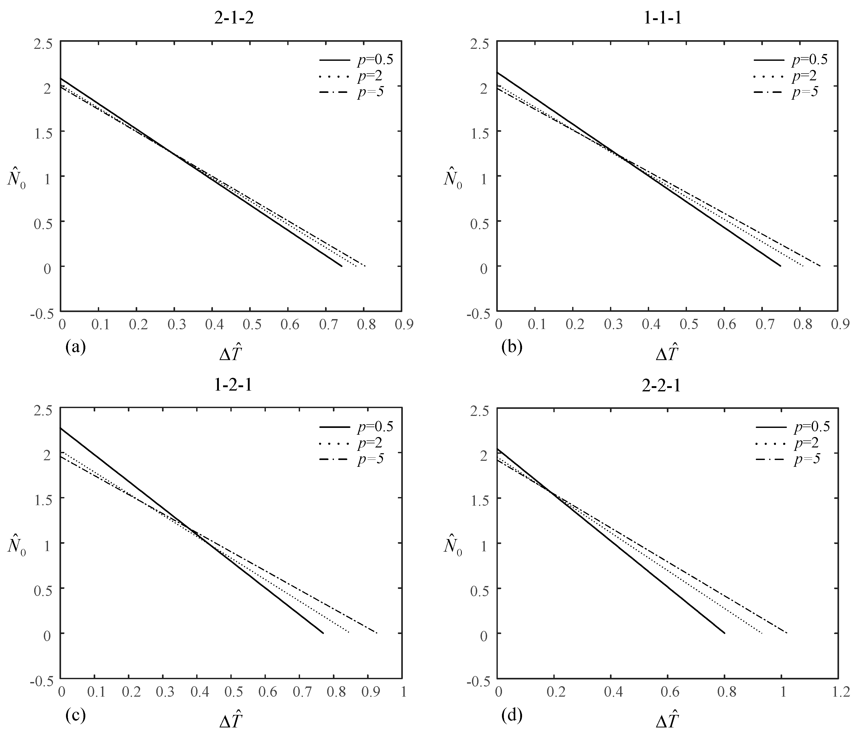 Materials 14 07194 g006 550