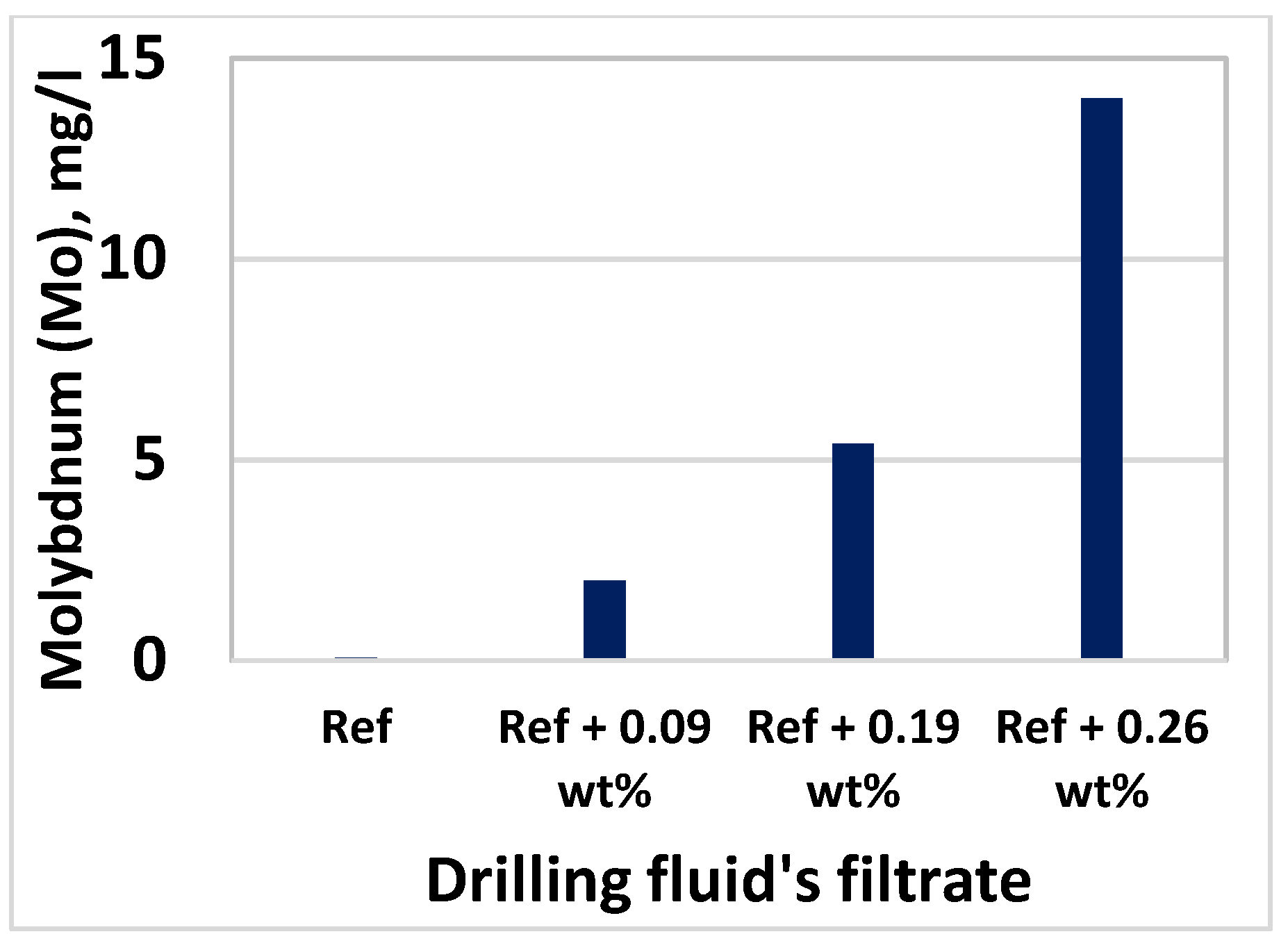 Materials 14 07195 g019