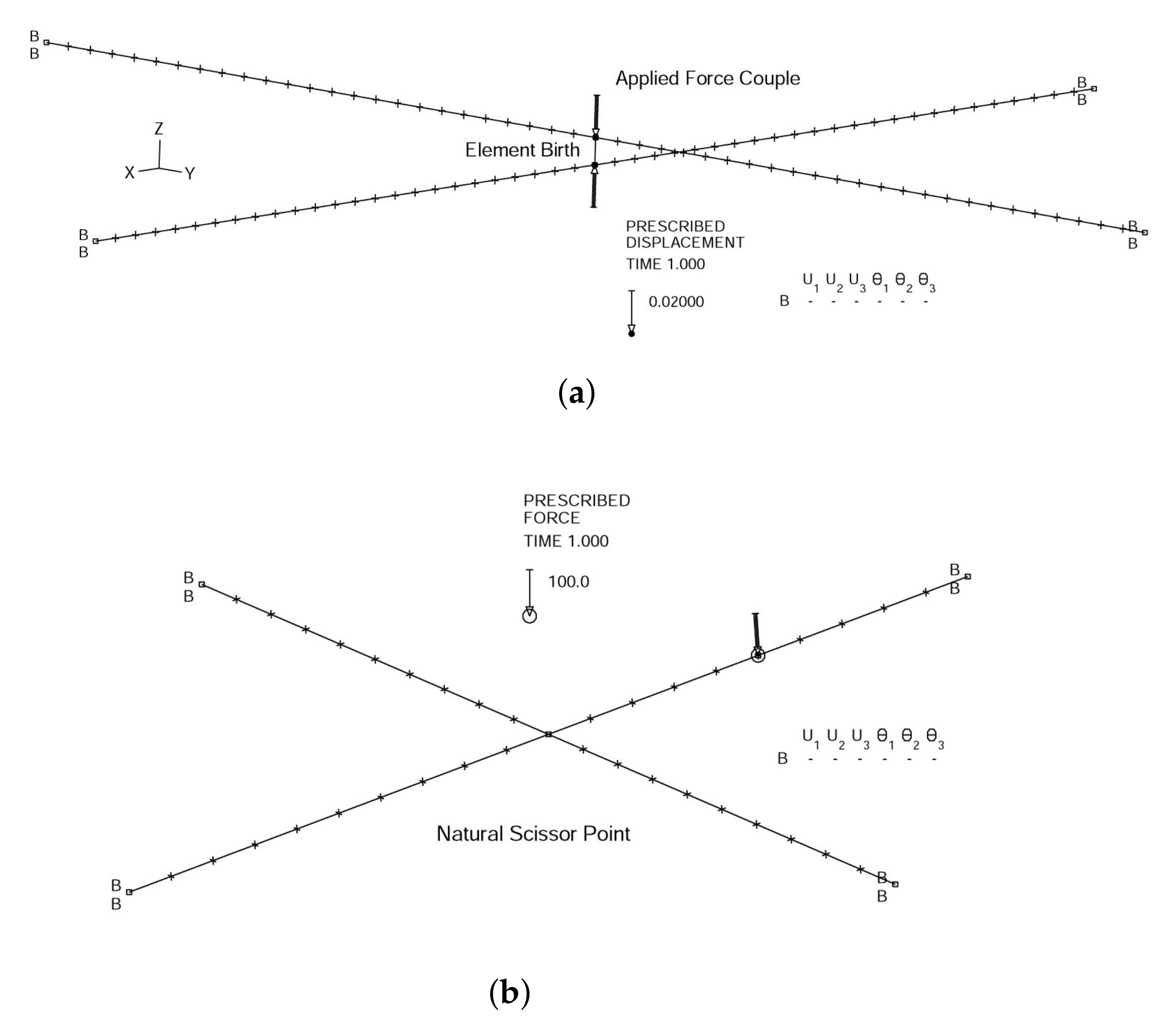 Materials Free FullText Buckling Analysis of a Large Shelter with
