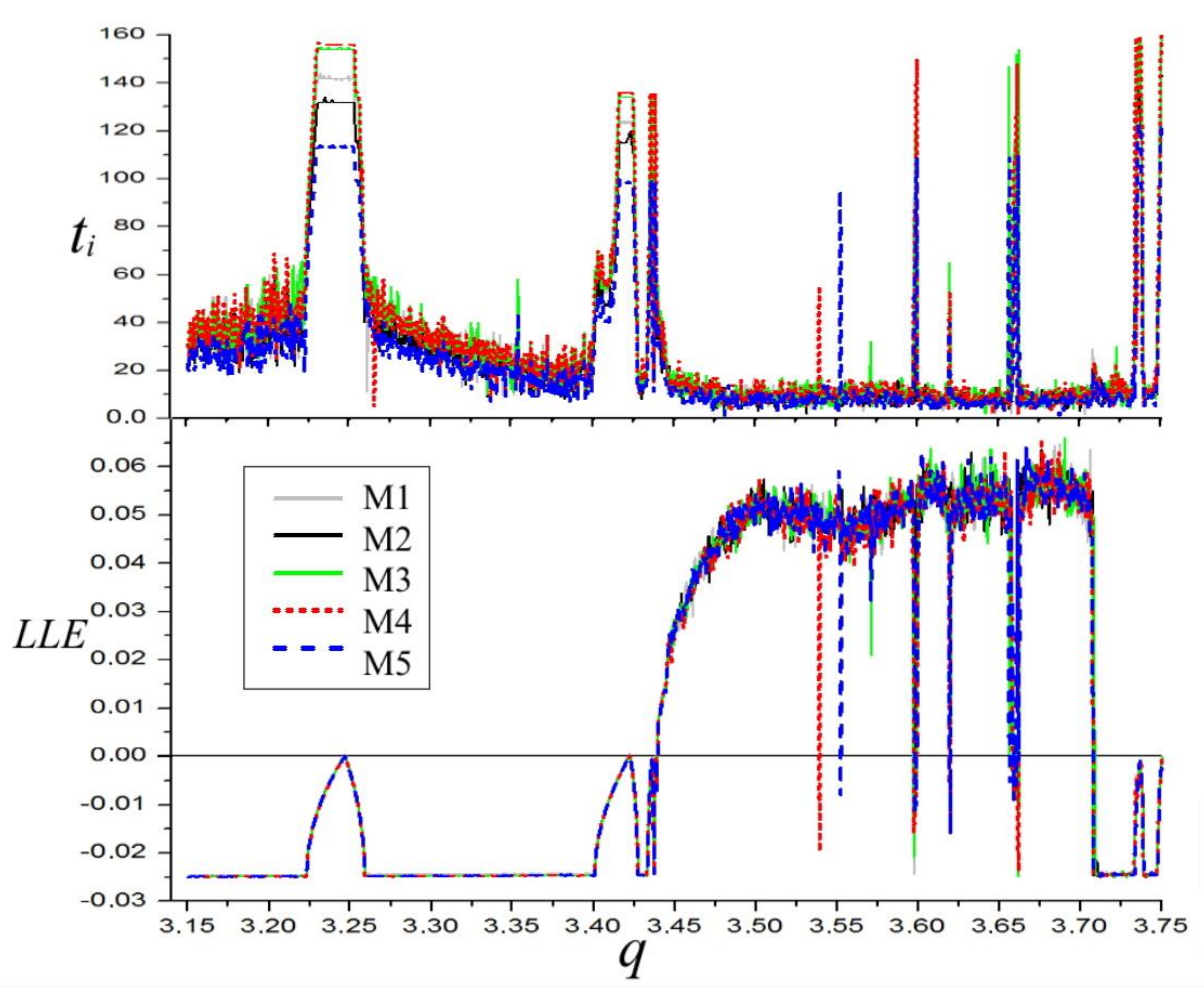 Materials 14 07197 g002 550