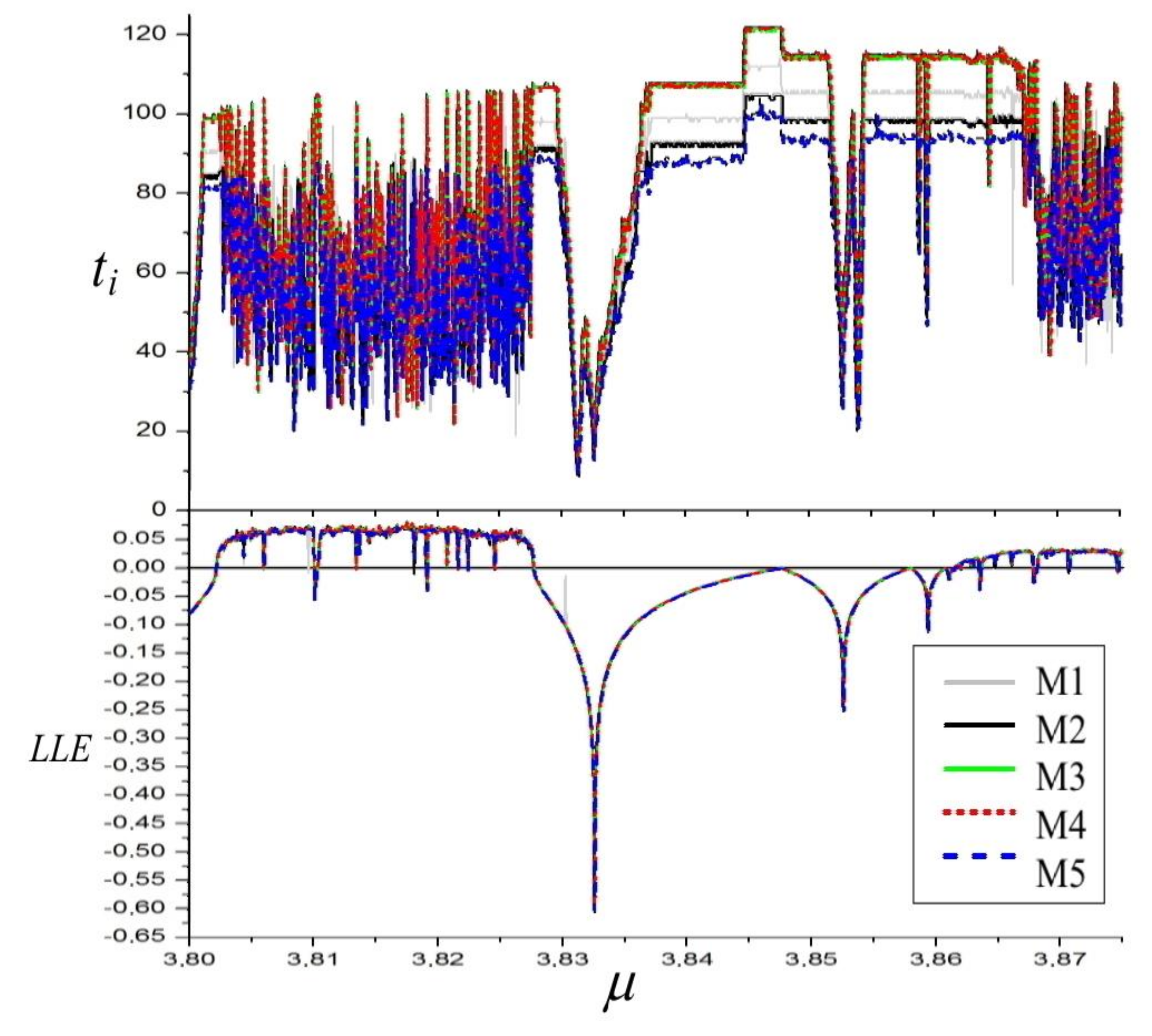 Materials 14 07197 g005 550