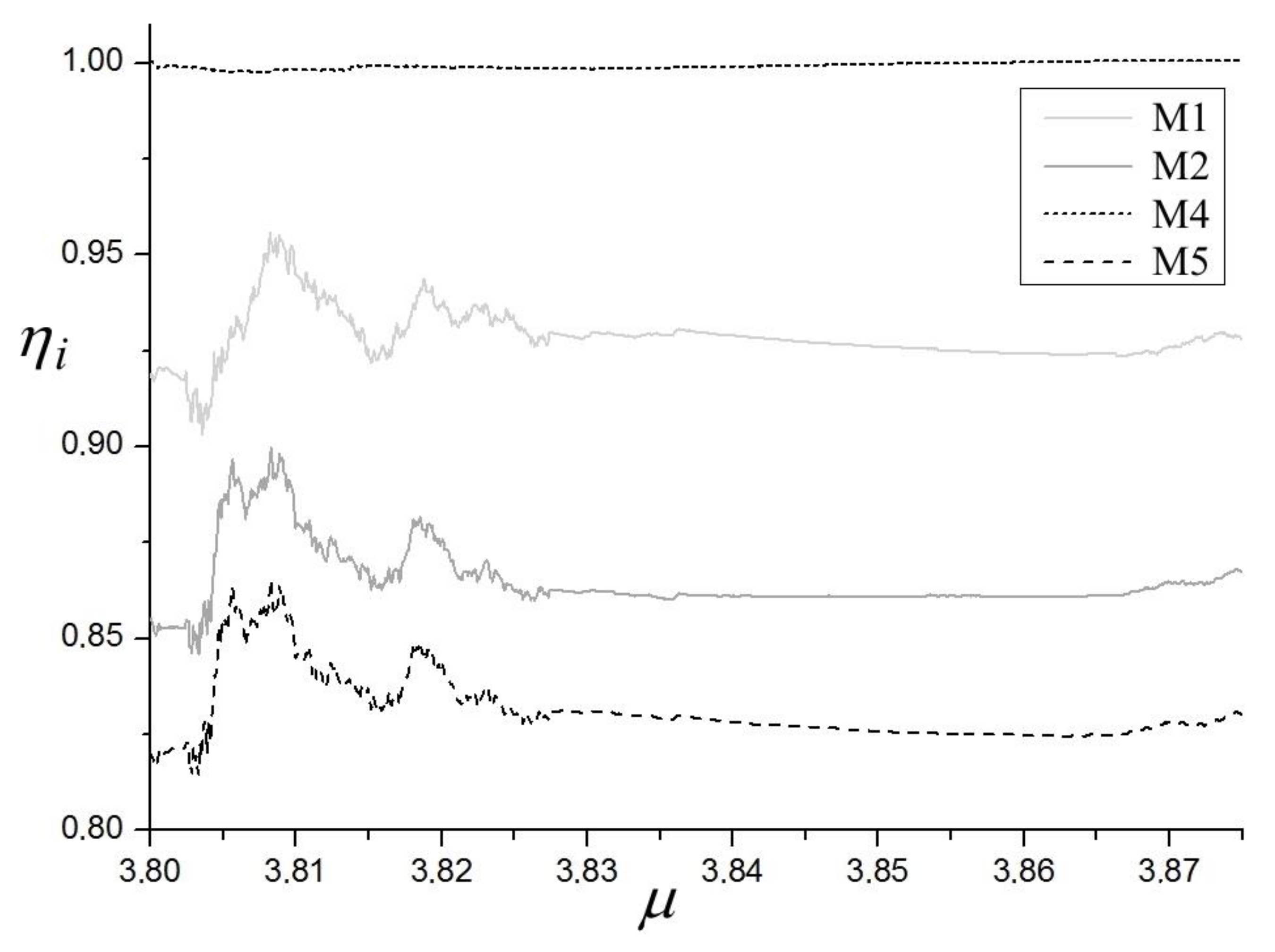 Materials 14 07197 g006 550