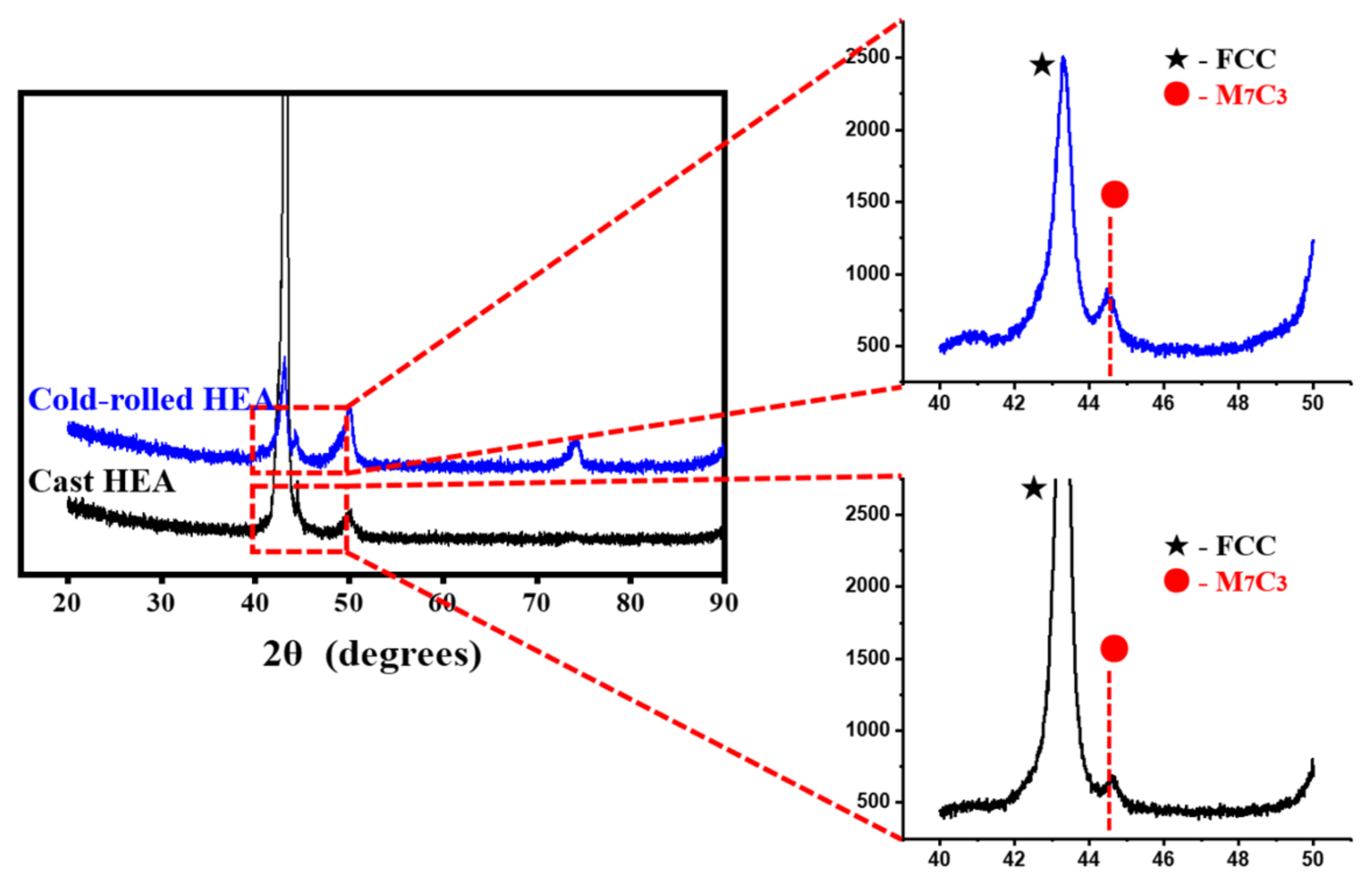 Materials 14 07199 g003