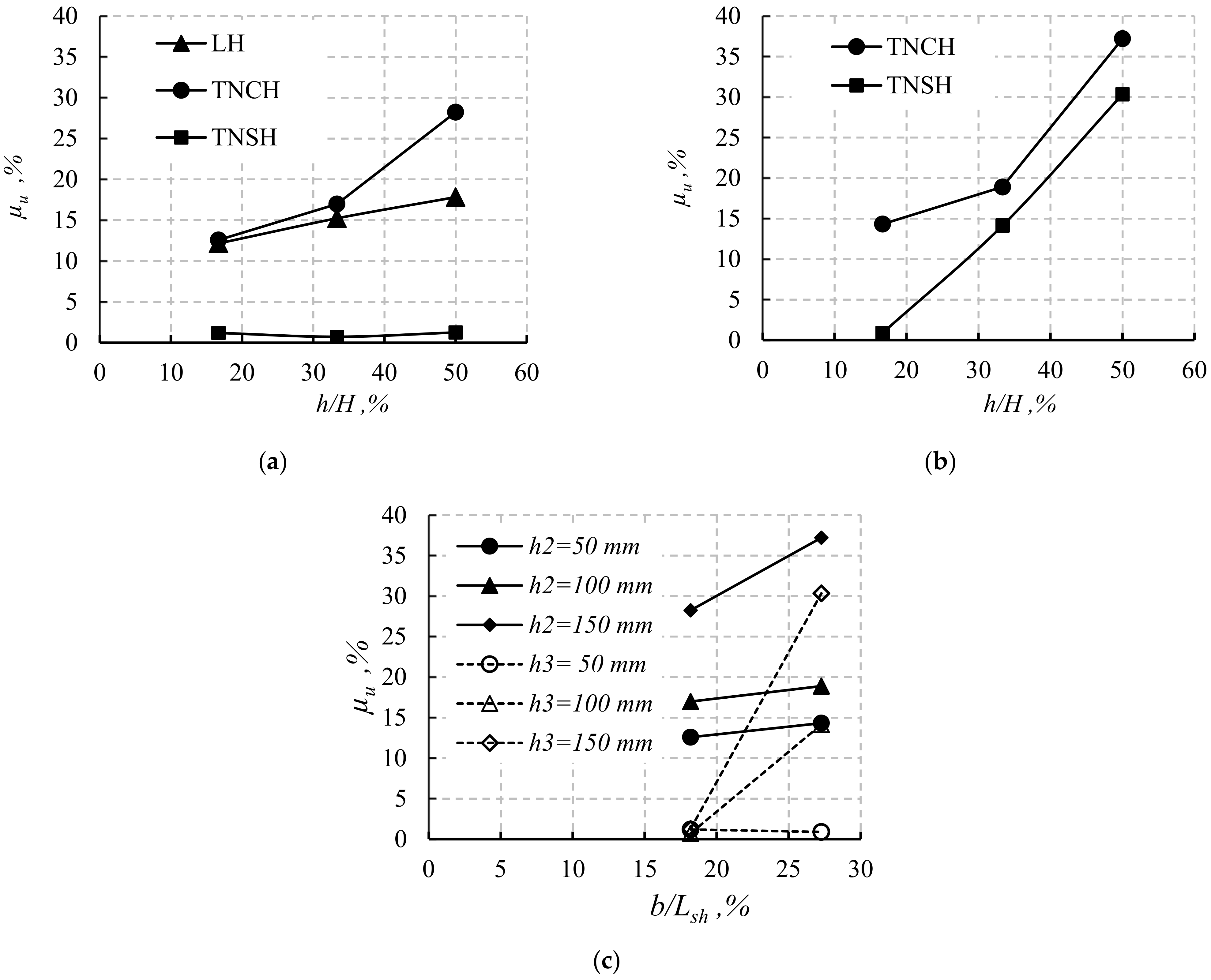 Materials 14 07203 g015