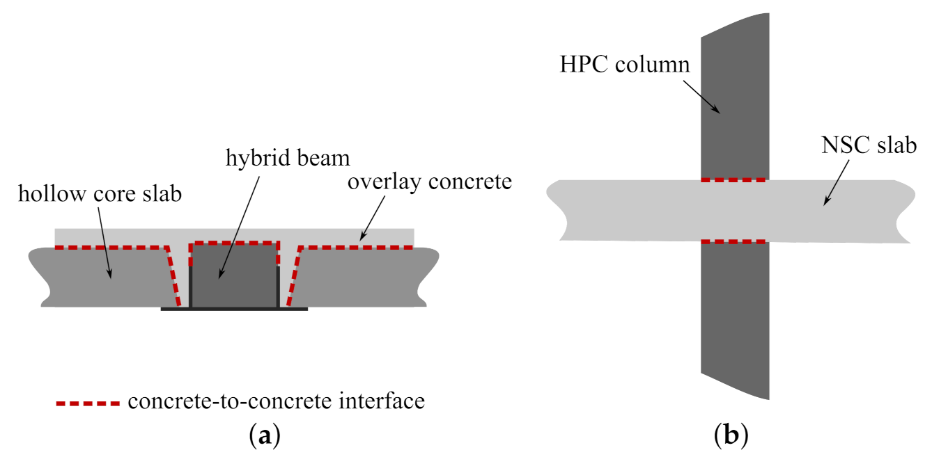 On the Calibration of a Numerical Model for ConcretetoConcrete Interface