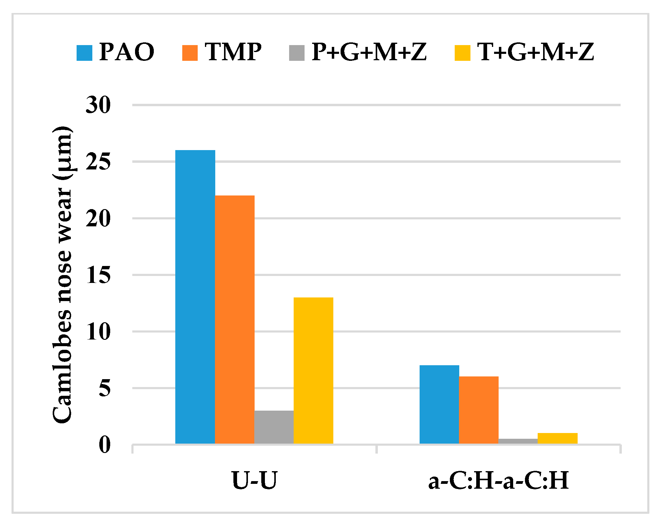 Materials 14 07206 g007