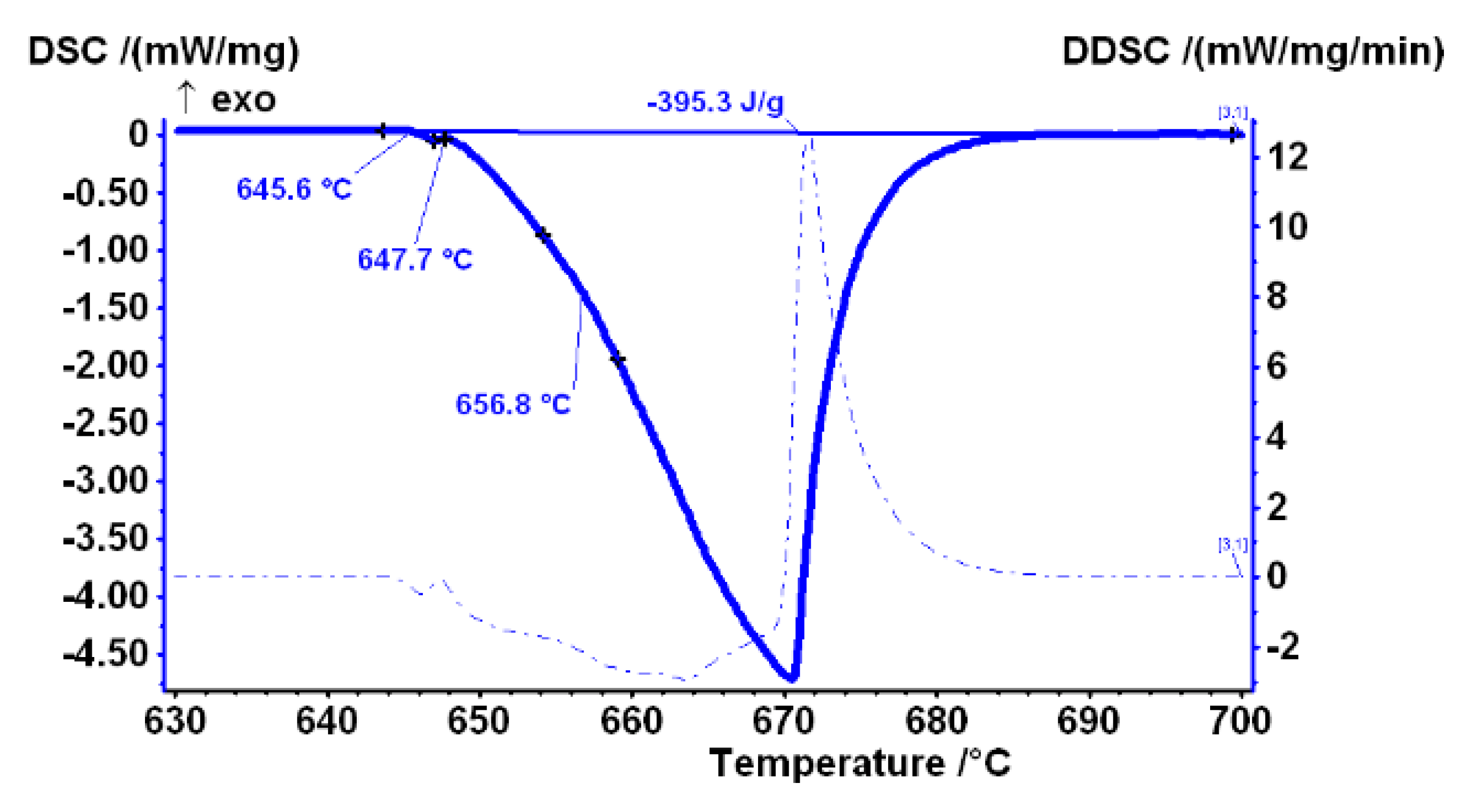 Materials 14 07208 g003 550
