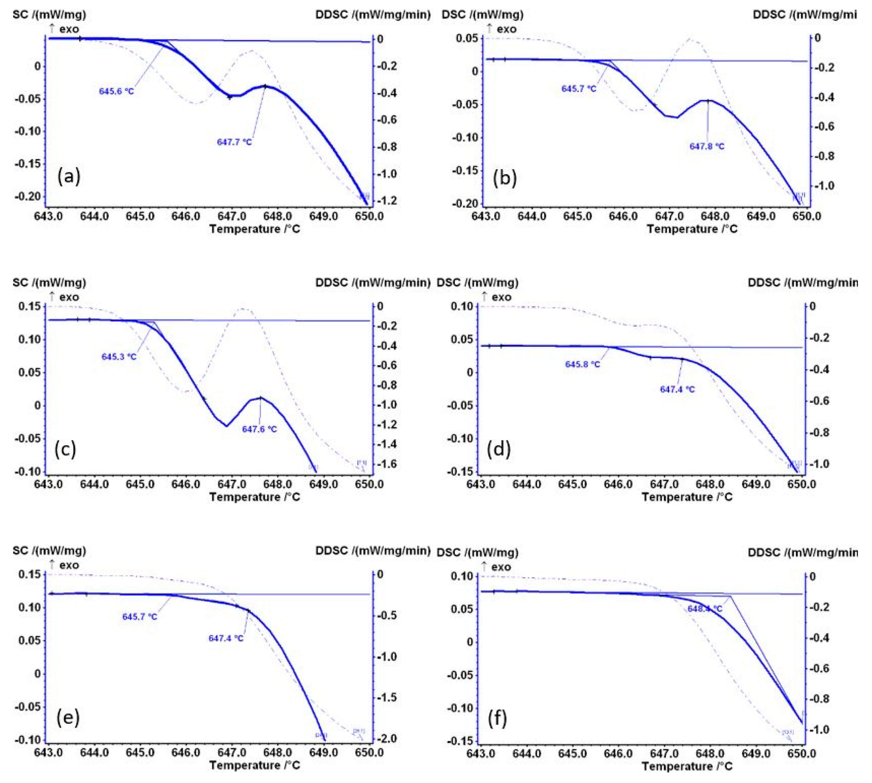 Materials 14 07208 g004 550