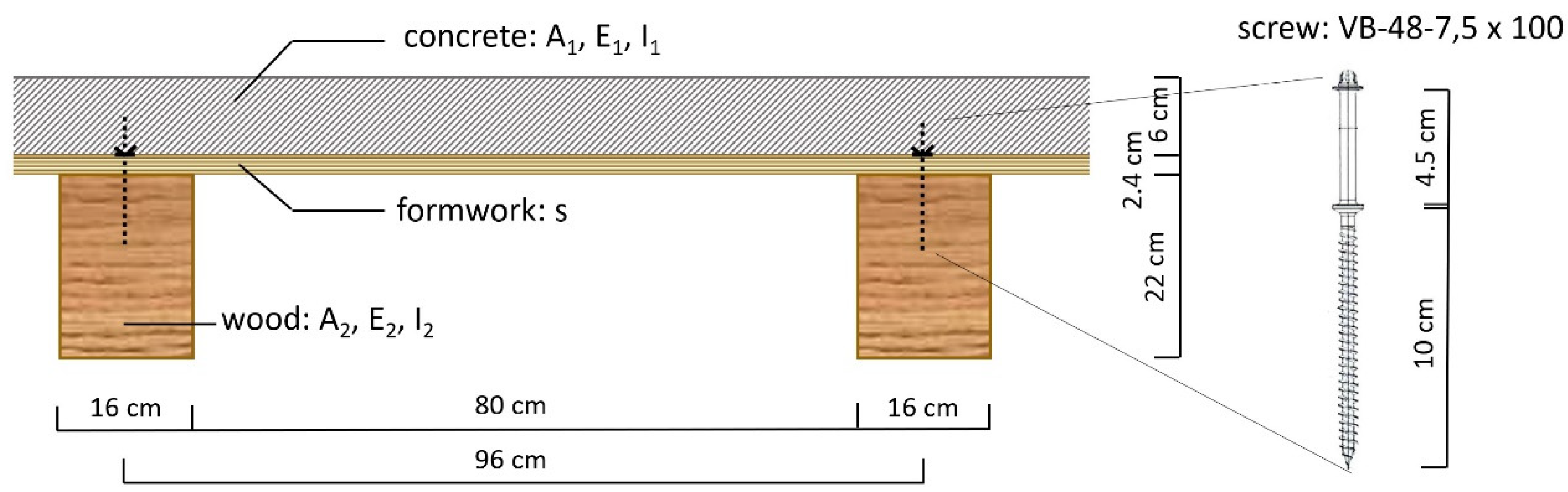 Materials 14 07211 g002 550