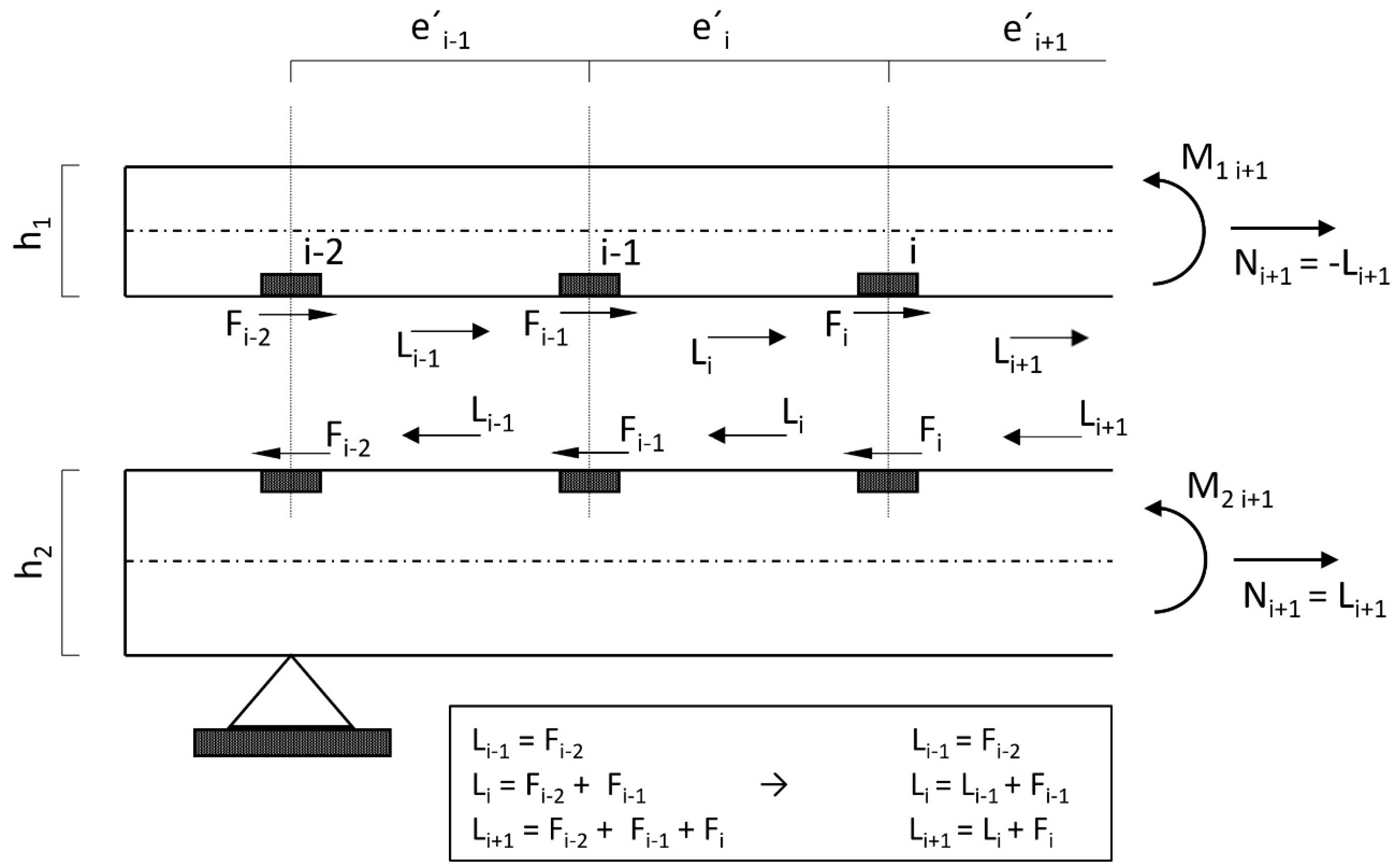 Materials 14 07211 g005 550