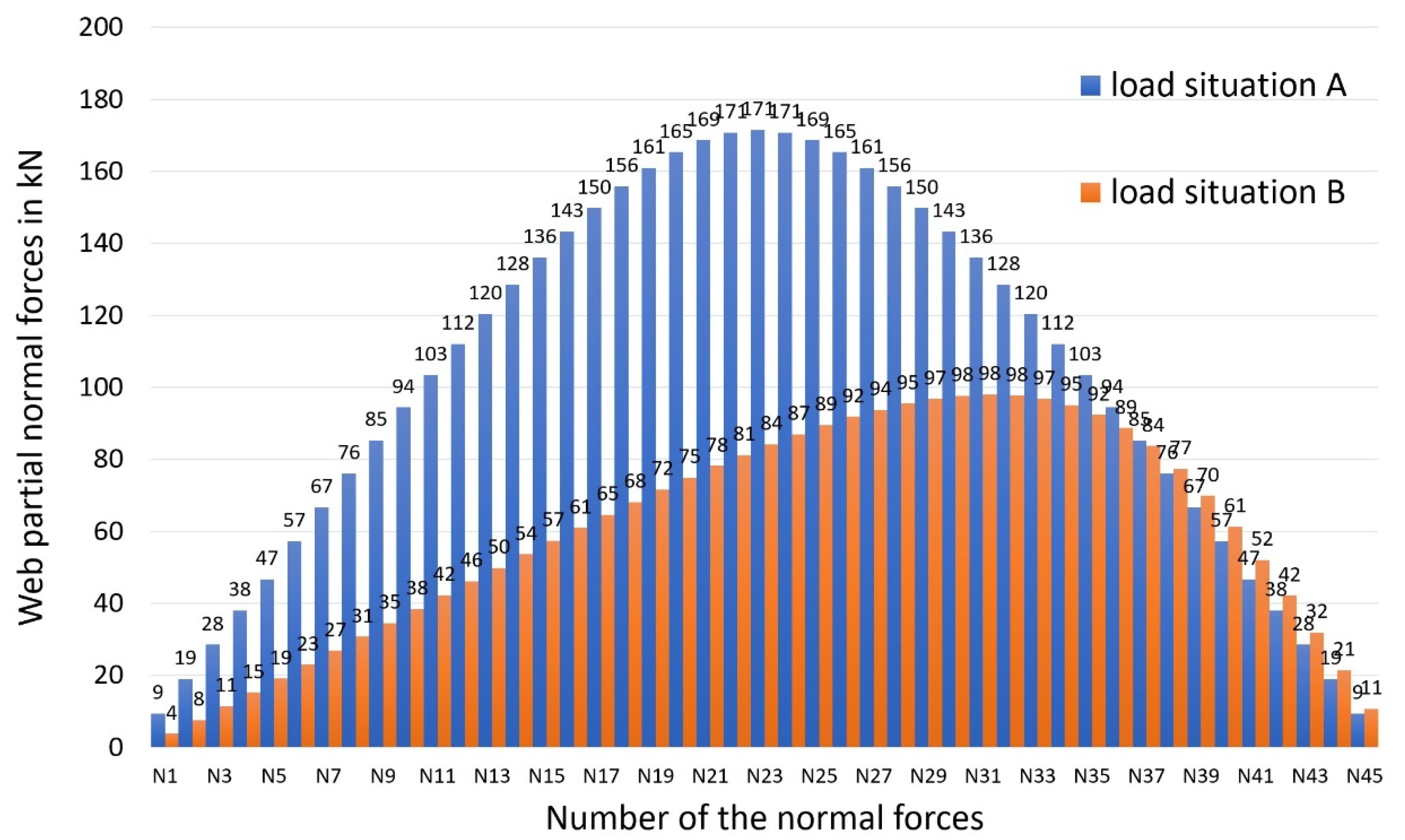 Materials 14 07211 g007 550