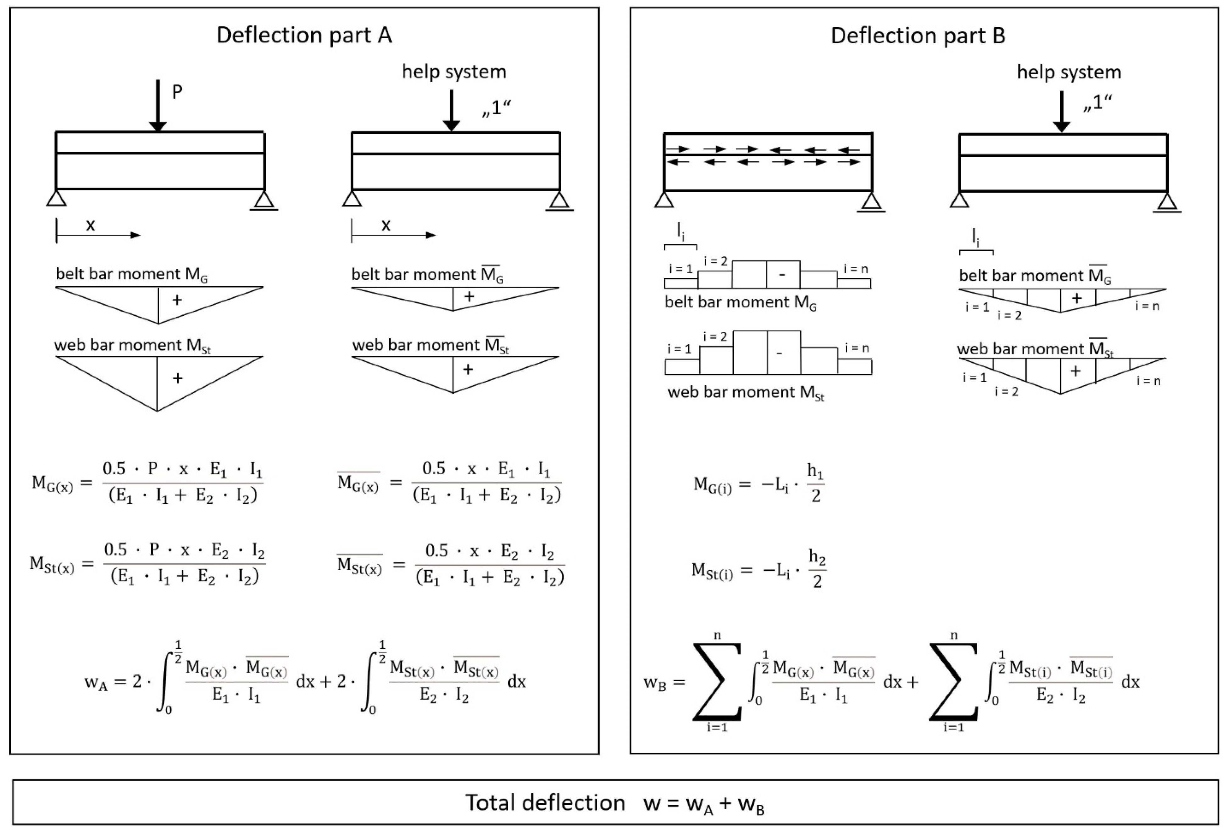 Materials 14 07211 g008b 550