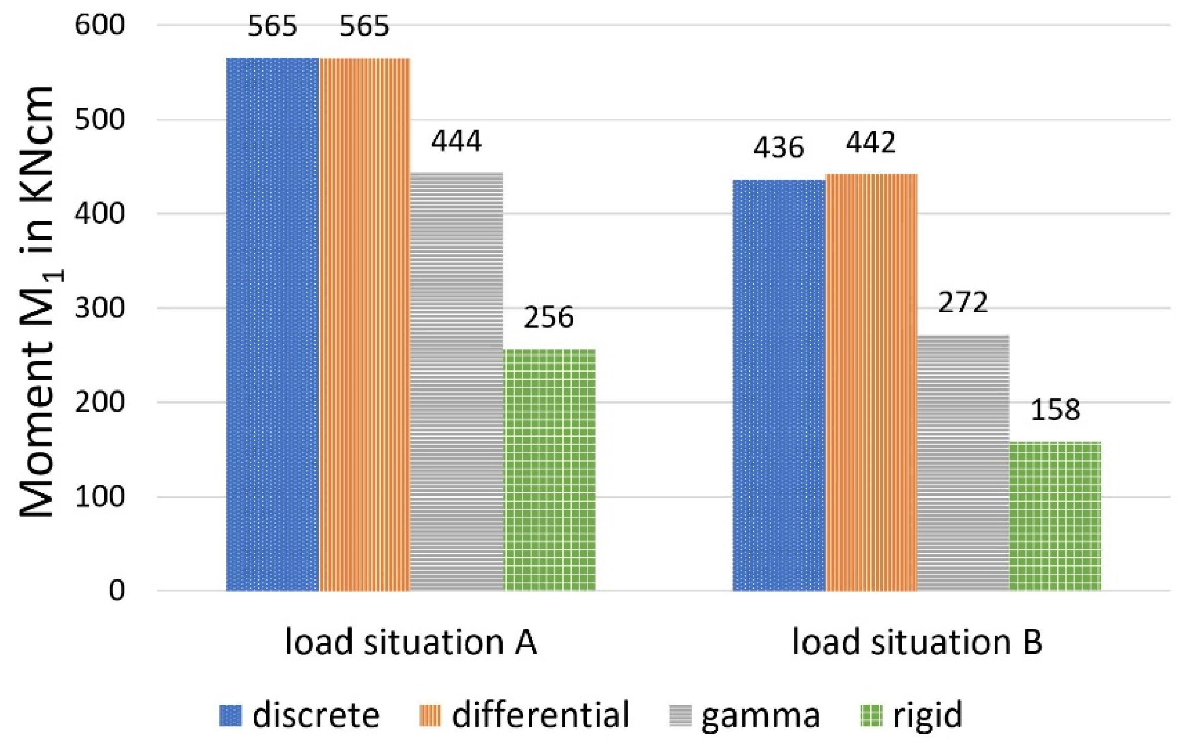 Materials 14 07211 g010 550