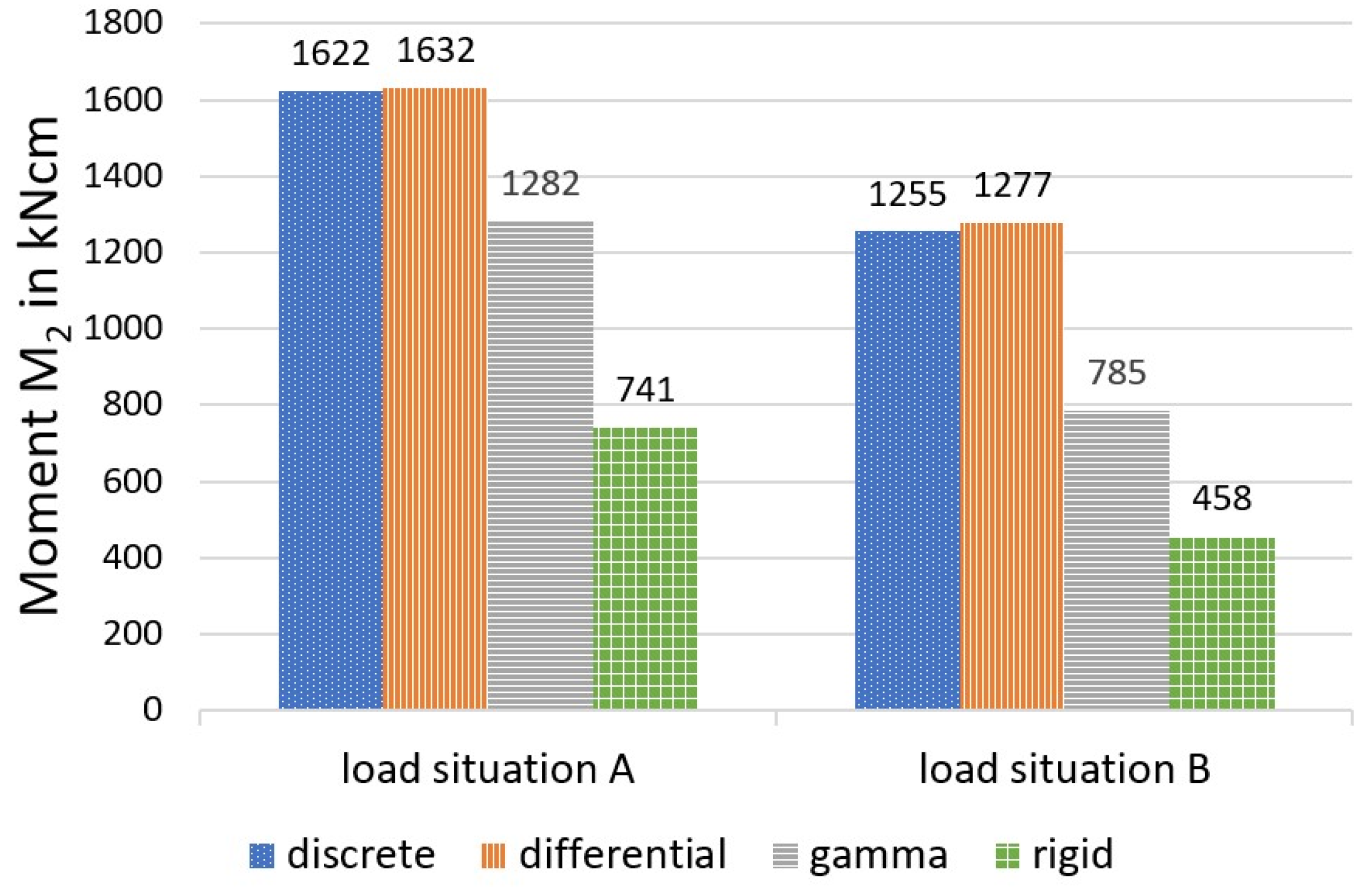 Materials 14 07211 g011 550