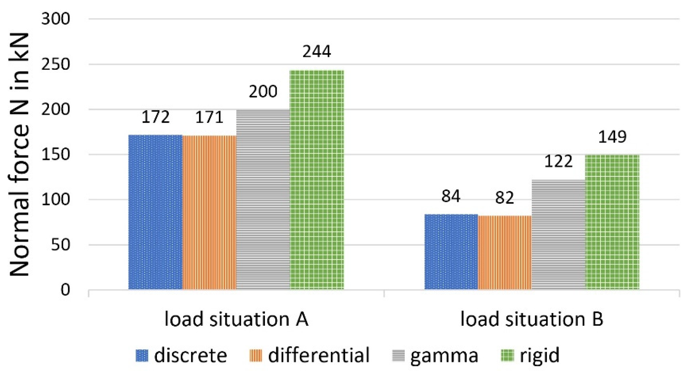Materials 14 07211 g012 550
