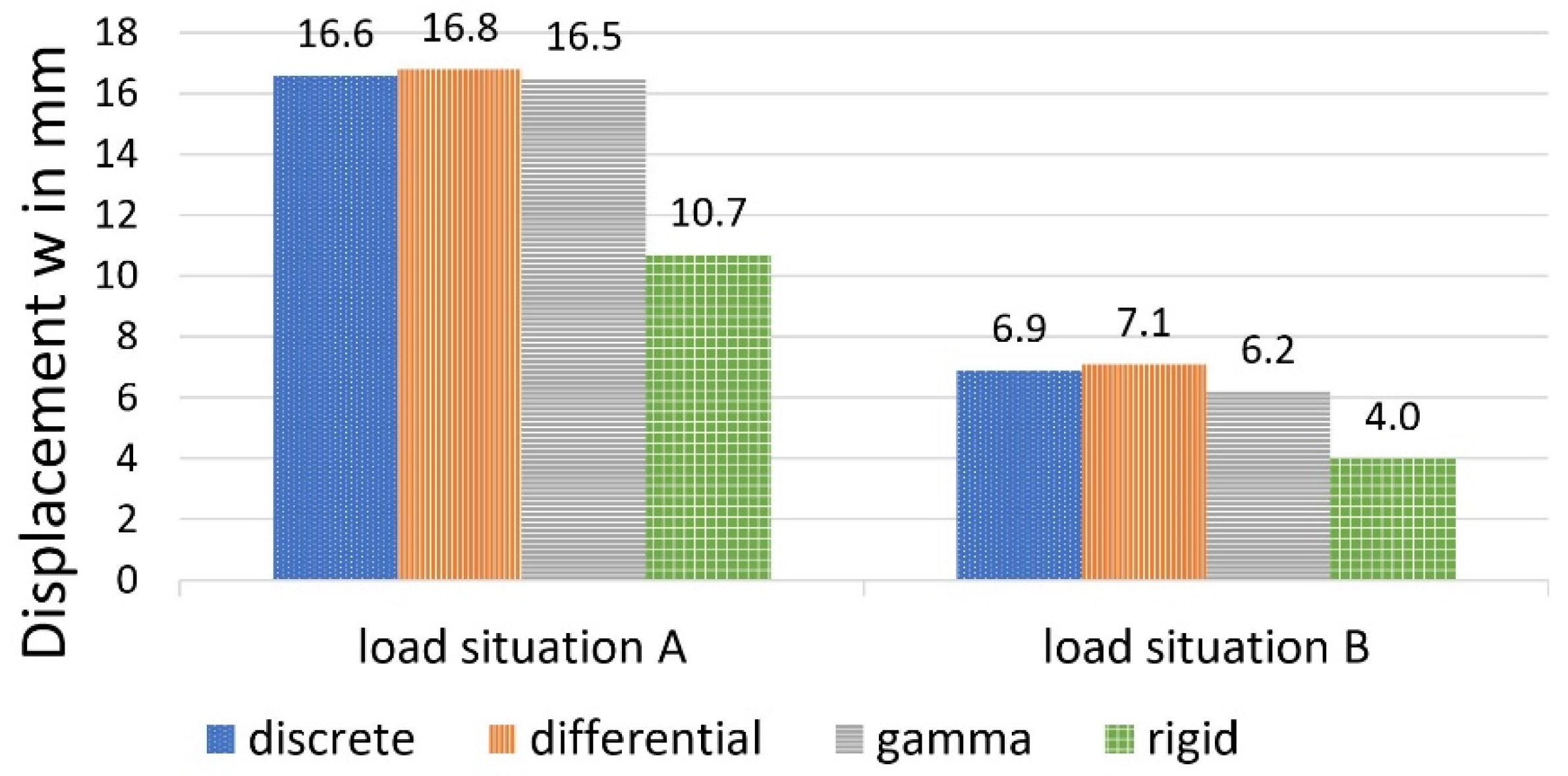 Materials 14 07211 g014 550