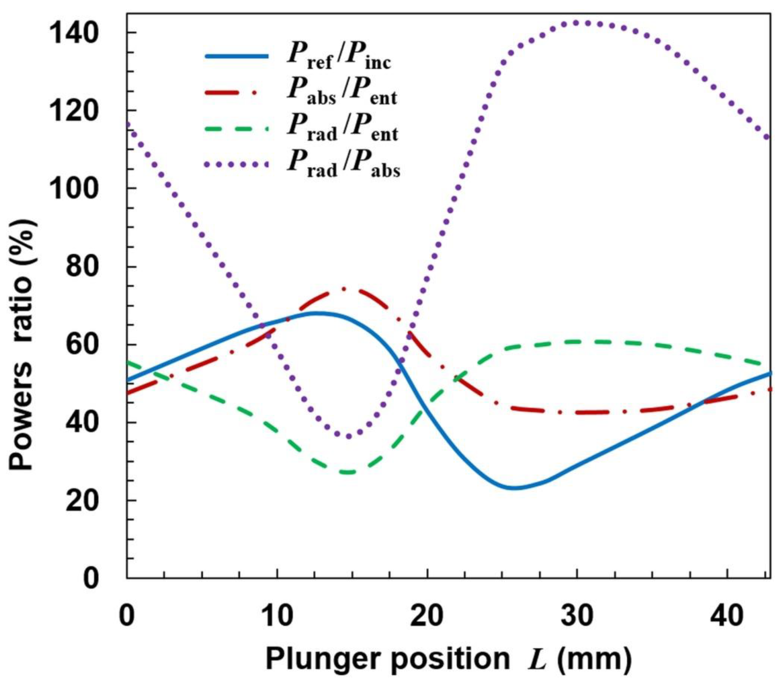 Materials 14 07212 g006 550