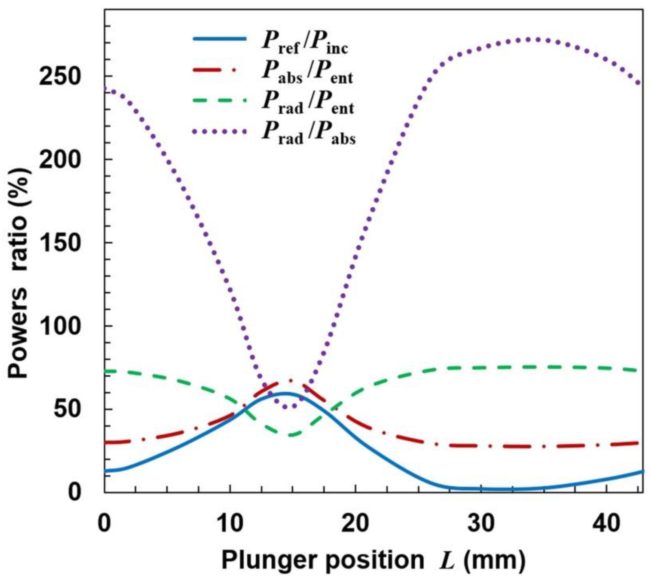 Materials 14 07212 g011 550