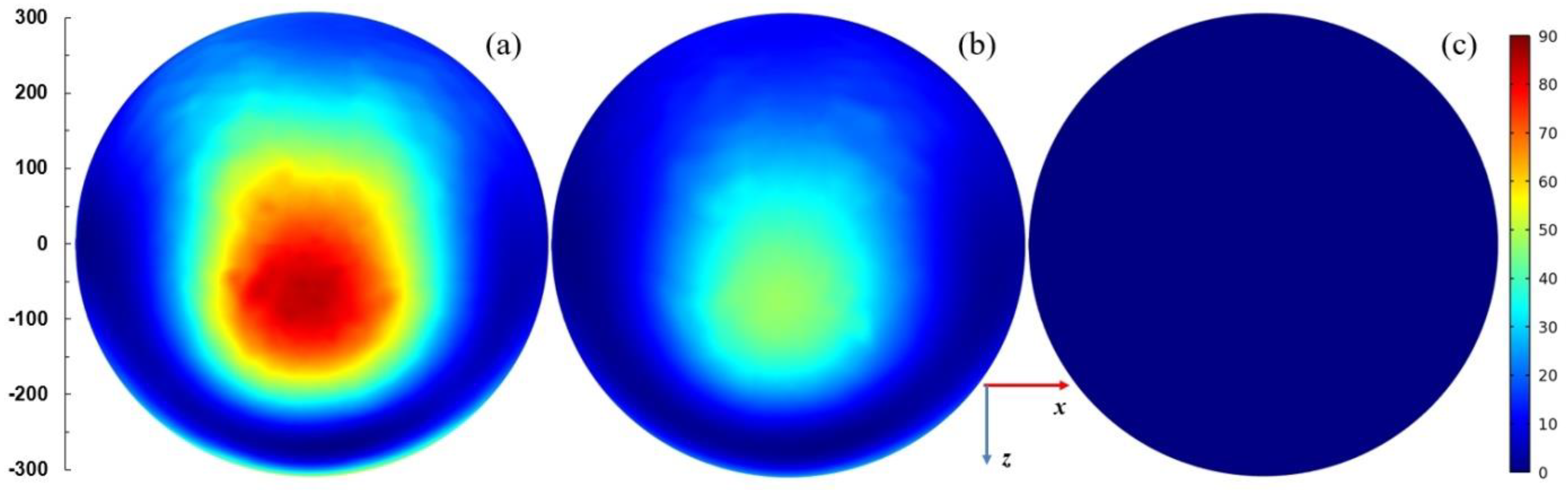 Materials 14 07212 g016 550
