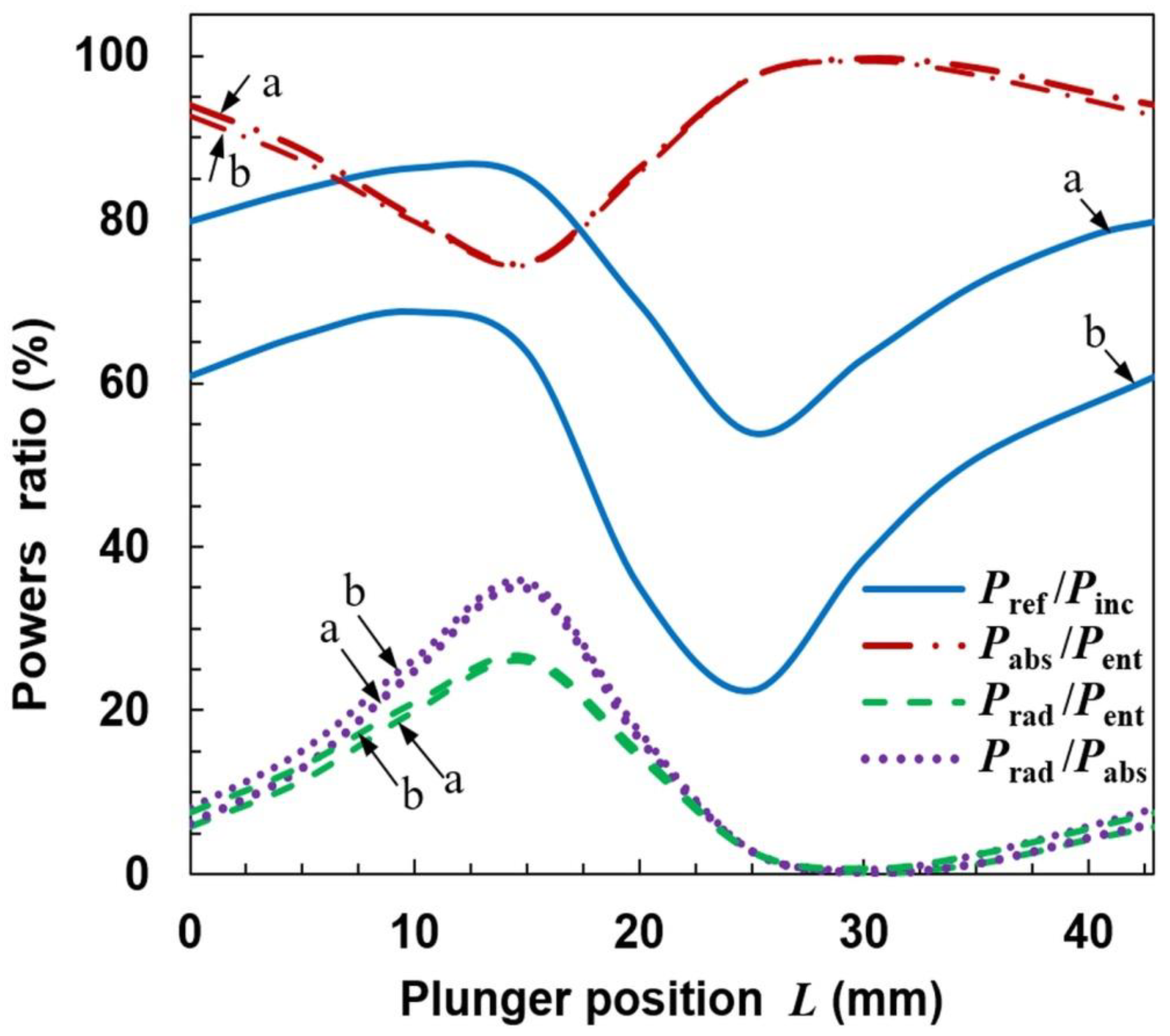 Materials 14 07212 g018 550