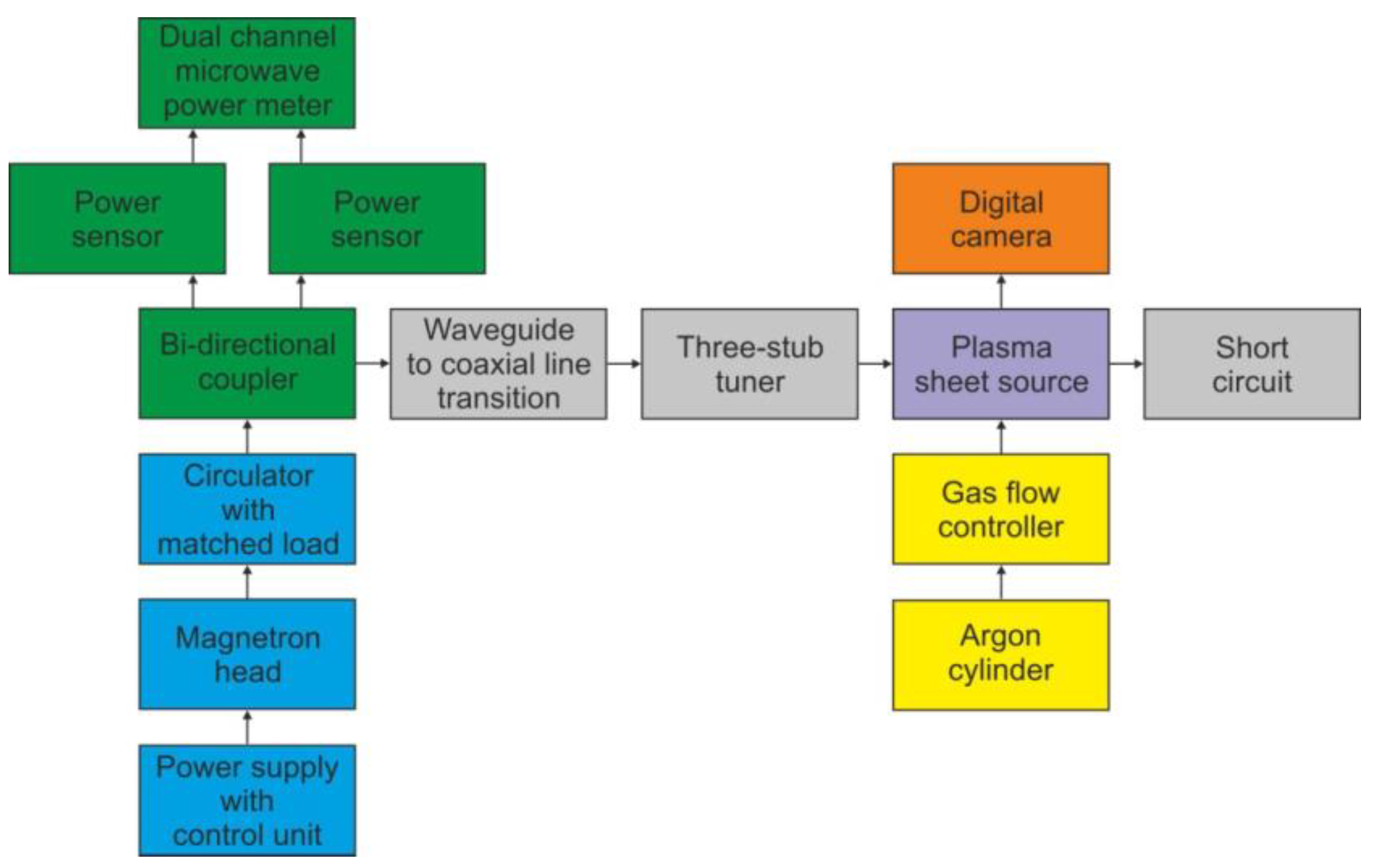 Materials 14 07212 g019 550