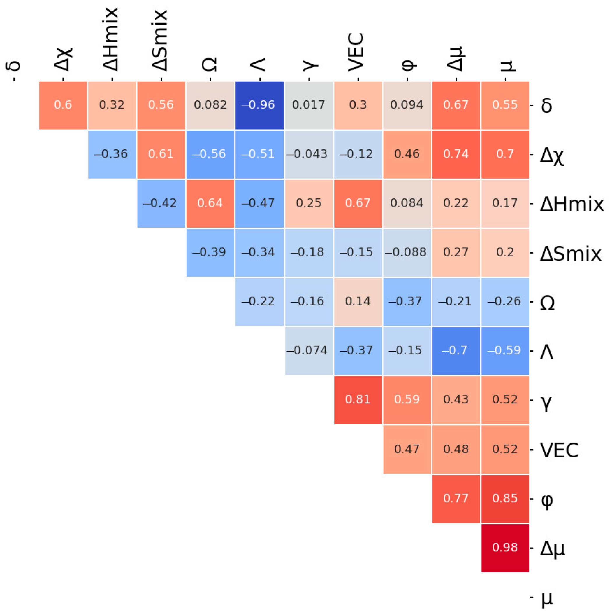 Materials | Free Full-Text | Machine Learning-Based Strength Prediction ...