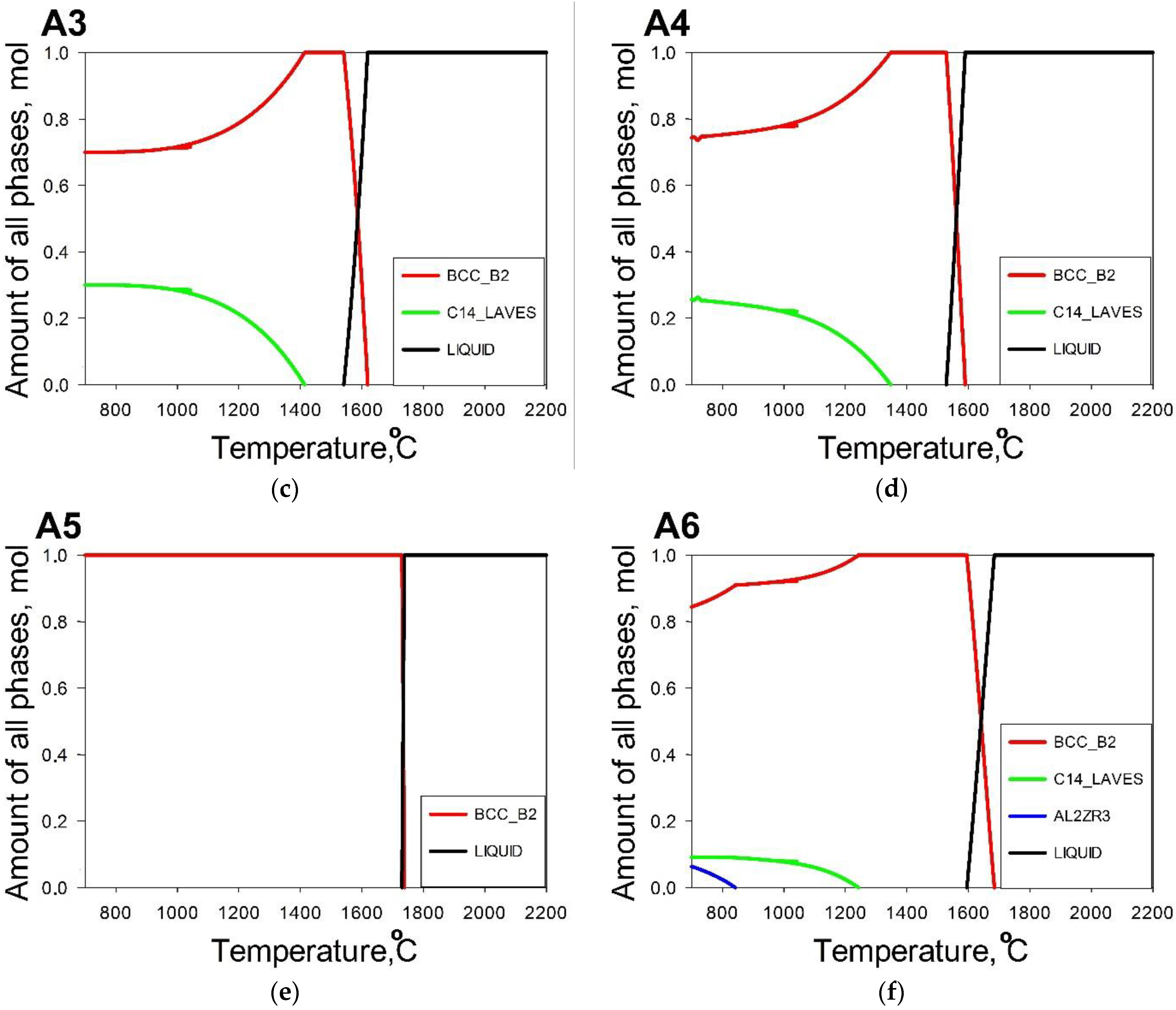 Materials 14 07213 g008b 550
