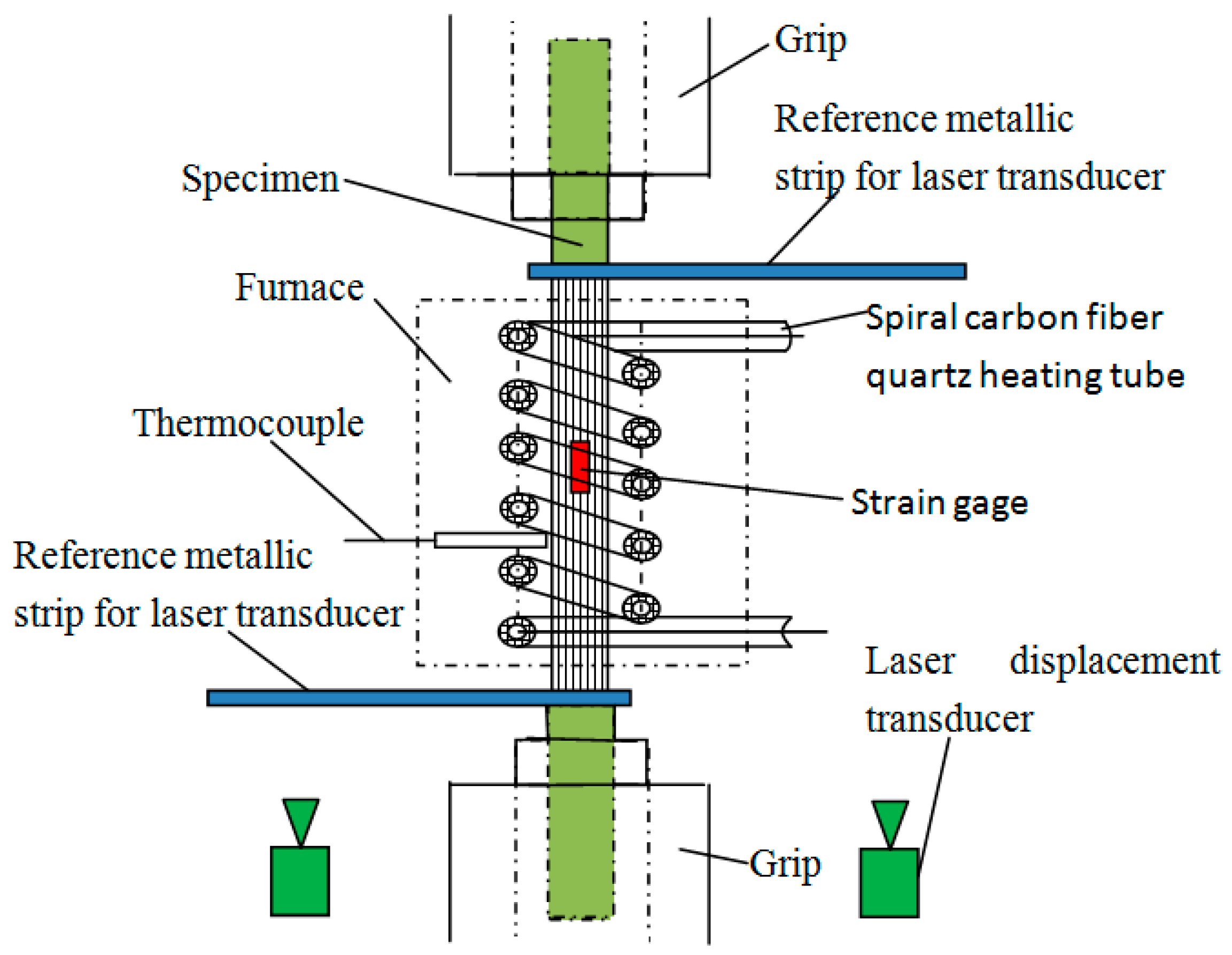 Materials 14 07214 g003